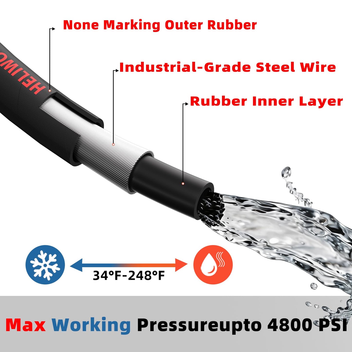 Heliwoo 4800 PSI Pressure Washer Hose 50FT, 3/8'' Steel Wire Braided Kink Resistant Power Washing Extension Hose for Cold & Hot Water Max 248°F, Qucik Connect Ends, Black and Blue