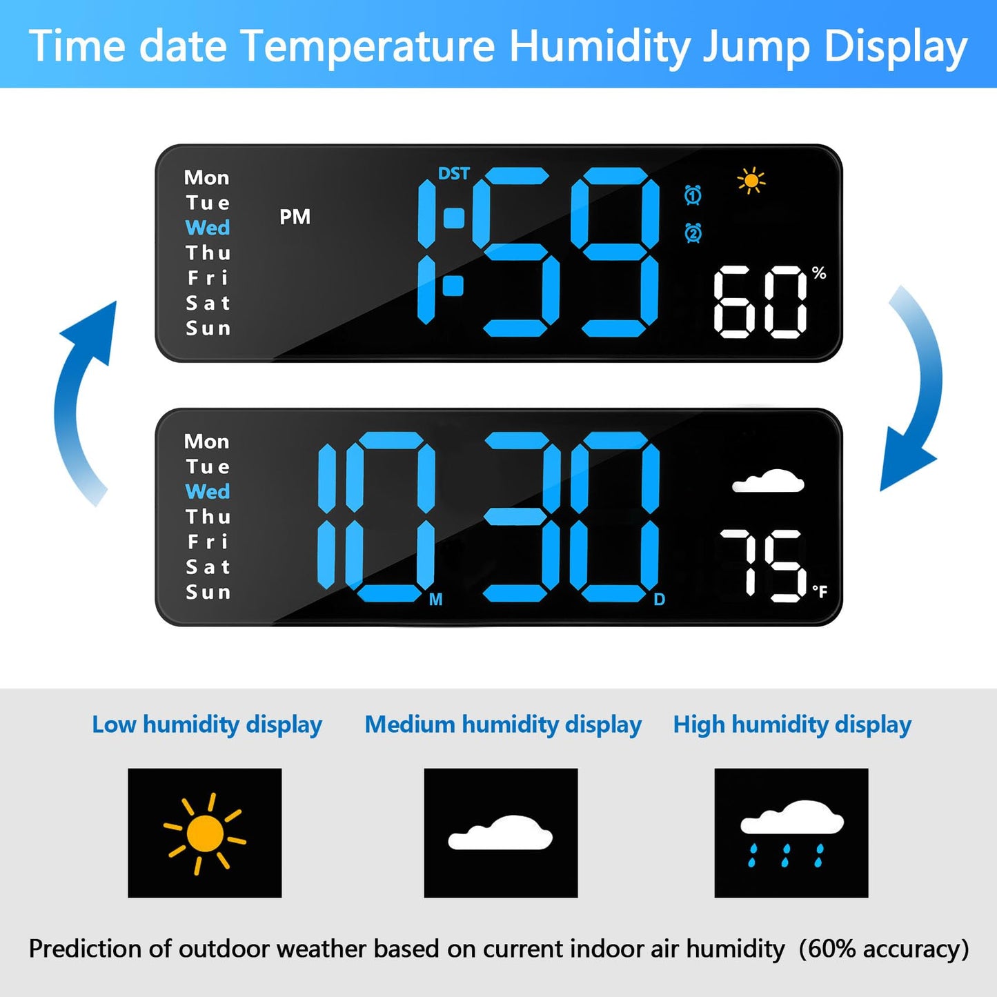 Digital Wall Clock with Remote Control, Large Display Plug in LED Digital Alarm Clocks with 12/24Hr, Date, Week, DST, Timing, Countdown, Temperature for Living Room, Bedroom, Office Wall Decor (Blue)