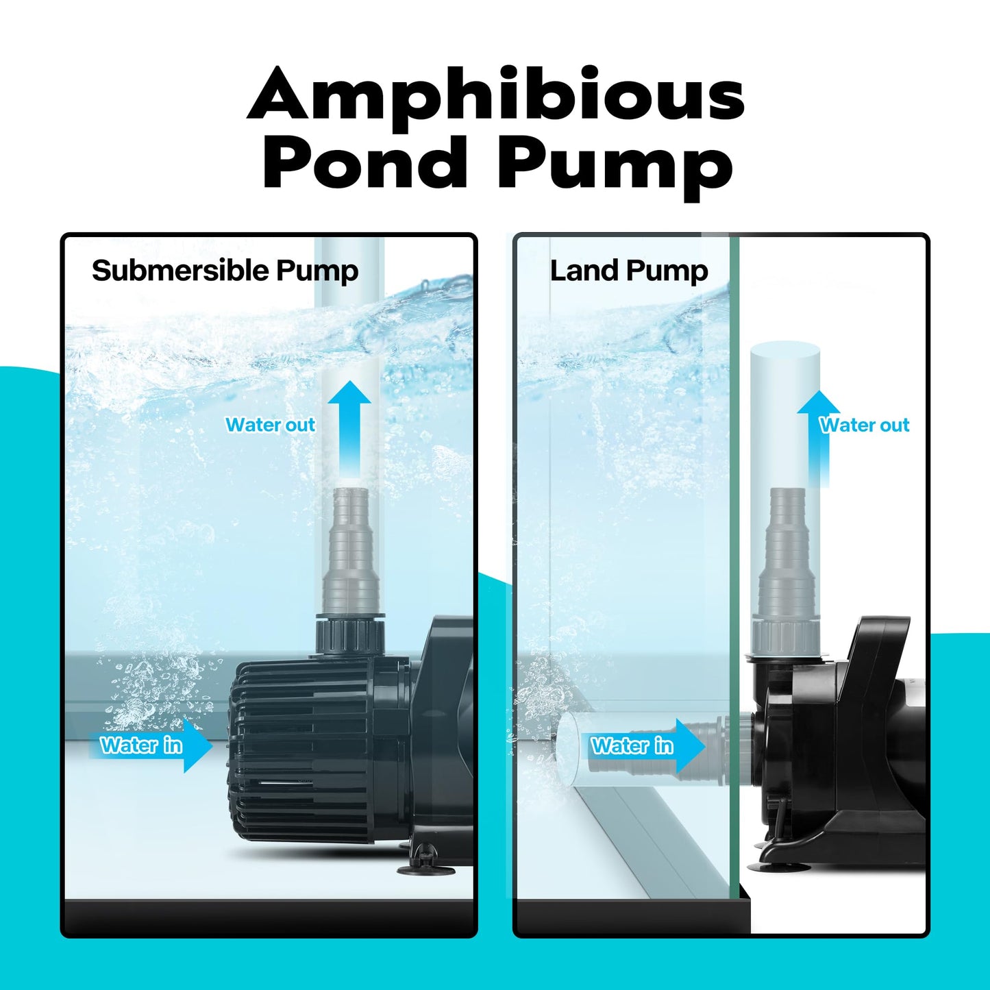 VIVOHOME 100W 1800GPH Submersible Water Pump with 180° Adjustable Water Outlet, 13.8ft High Lift for Waterfall Fountains Fish Tank Pond