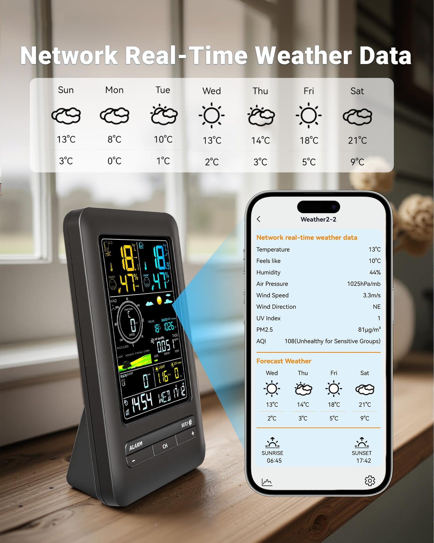Wireless Weather Station Indoor Outdoor with WiFi Rain Sensor, Smart Weather Monitor with Temperature Humidity Monitoring, Remote App Control for Home Garden Patio