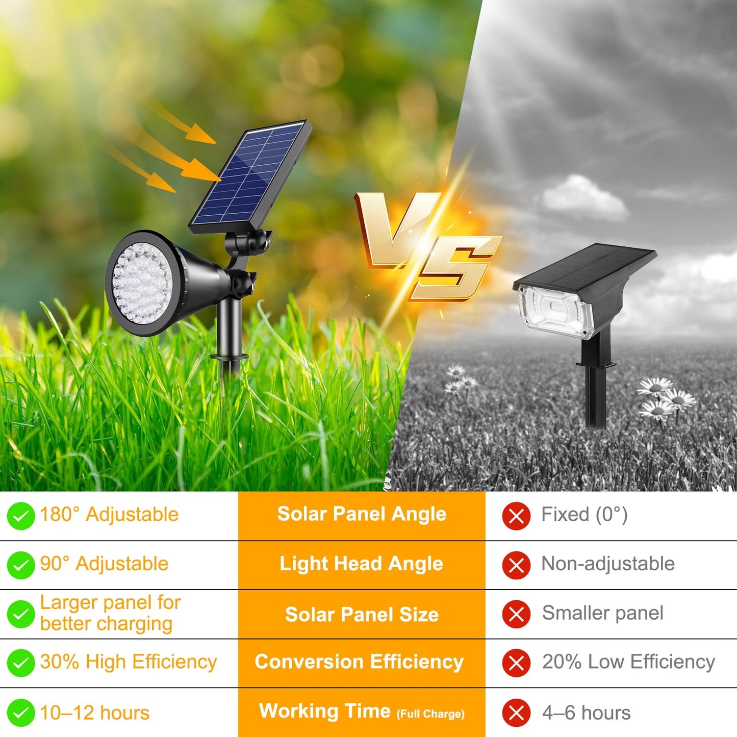 APOMAO Solar Lights Outdoor Waterproof, 36 LEDs 1000LM Adjustable Solar Spot Lights Outdoor, 2-in-1 Solar Powered Spotlight Landscape Lighting for Garden, Yard, Pathway- 2 Pack (Cool White)