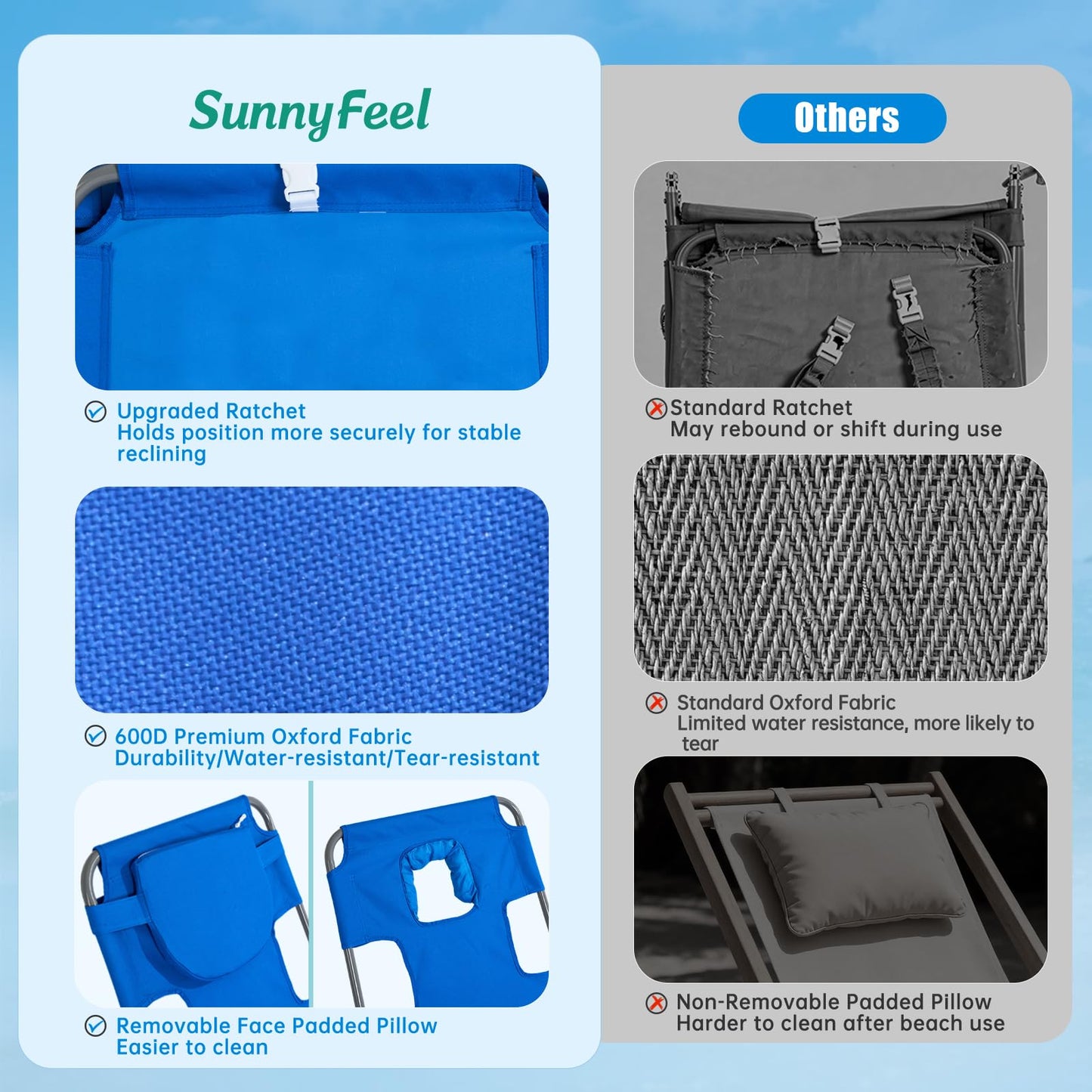 SUNNYFEEL Lay Flat Tanning Chair 2 Pack with Face Down Hole & Arm Slots, Backpack Beach Lounge Chair, 5-Position Folding Sunbathing Chair, 300 LBS Heavy Duty, 72" L x 22" W for Beach, Pool, Camping