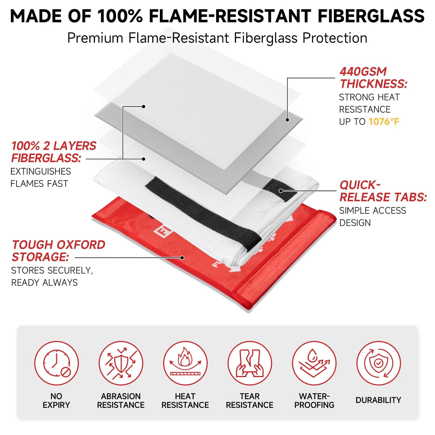 Fire Blanket Emergency for Home Kitchen - 40"x40" Fireproof Safety Protection Fiberglass Flame Retardant Blankets Survival Essential Kit for Outdoor Camping House Car Fireplace Grill BBQ - 2 Pack