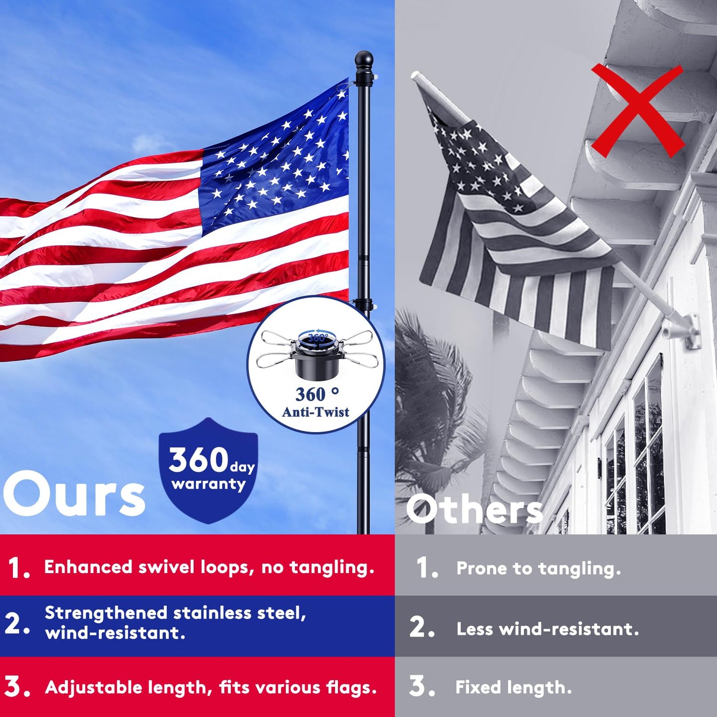 ESTTOP 5 FT Flag Pole, Tangle Free Spinning Stainless Steel Weather Resistant Rustproof Flagpole for 3x5 USA Flag Sports Fan Outdoor Flags 1" Dia Flag Poles for Outside House, Wall-Mounted (Black)