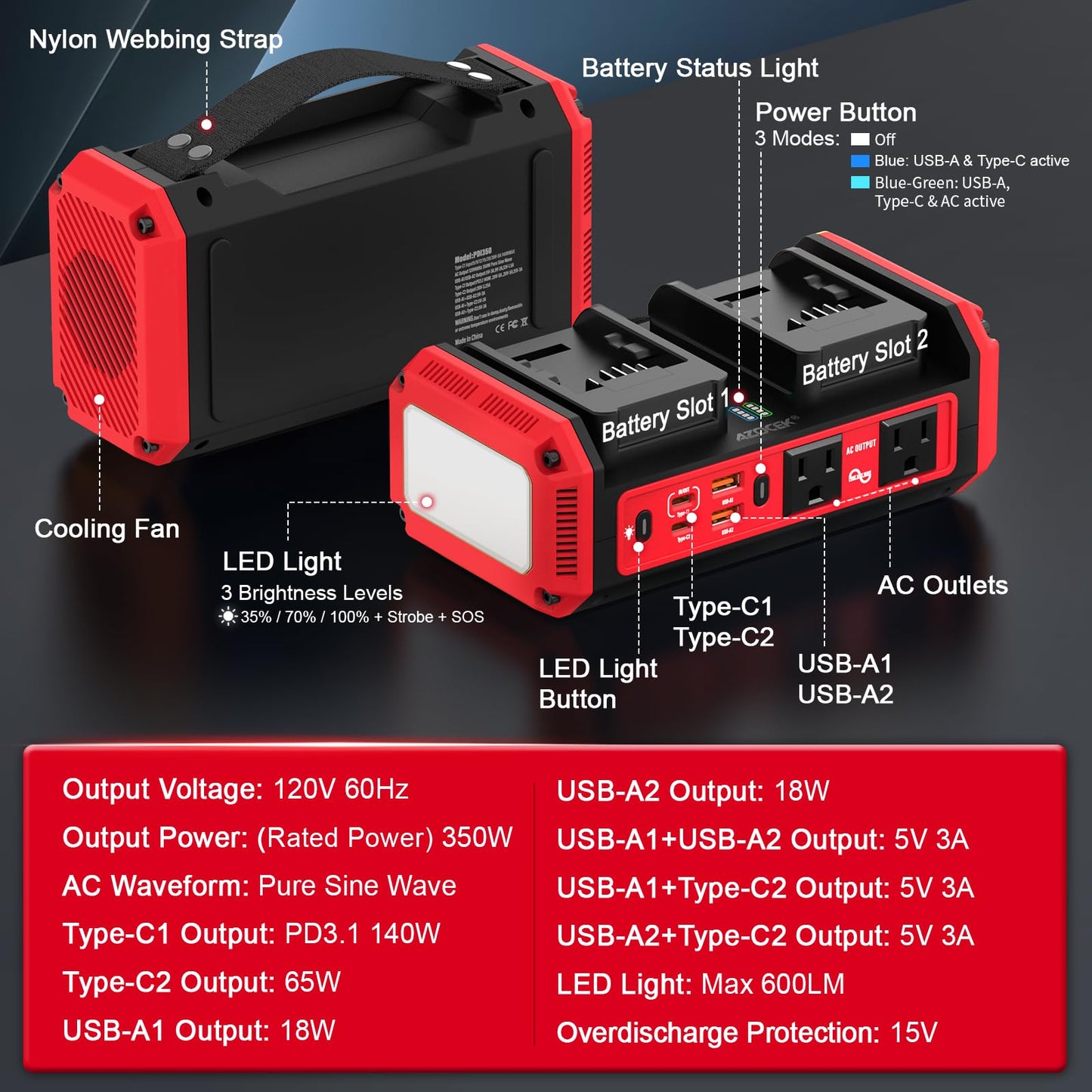 Azocek 350W Power Inverter Pure Sine Wave Compatible with Milwaukee 18V Battery (No Battery), 7A Fast Charger, Portable Power Station with 2 AC Outlets, 2 Type-C (140W/65W), 2 USB Ports, 600LM LED