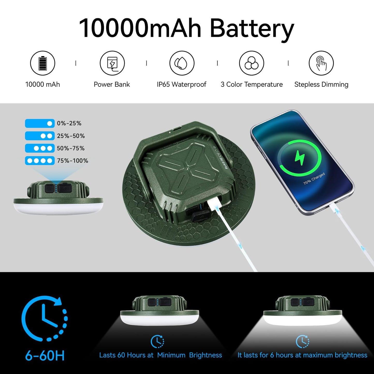 VAVOFO 42W 4000LM LED Camping Lantern Rechargeable, 10,000mAh Camping Lights, 3 Lighting Modes, IP65 Waterproof Flashlight , Portable Tent Light with Magnetic Base for Emergencies & Holiday Fun