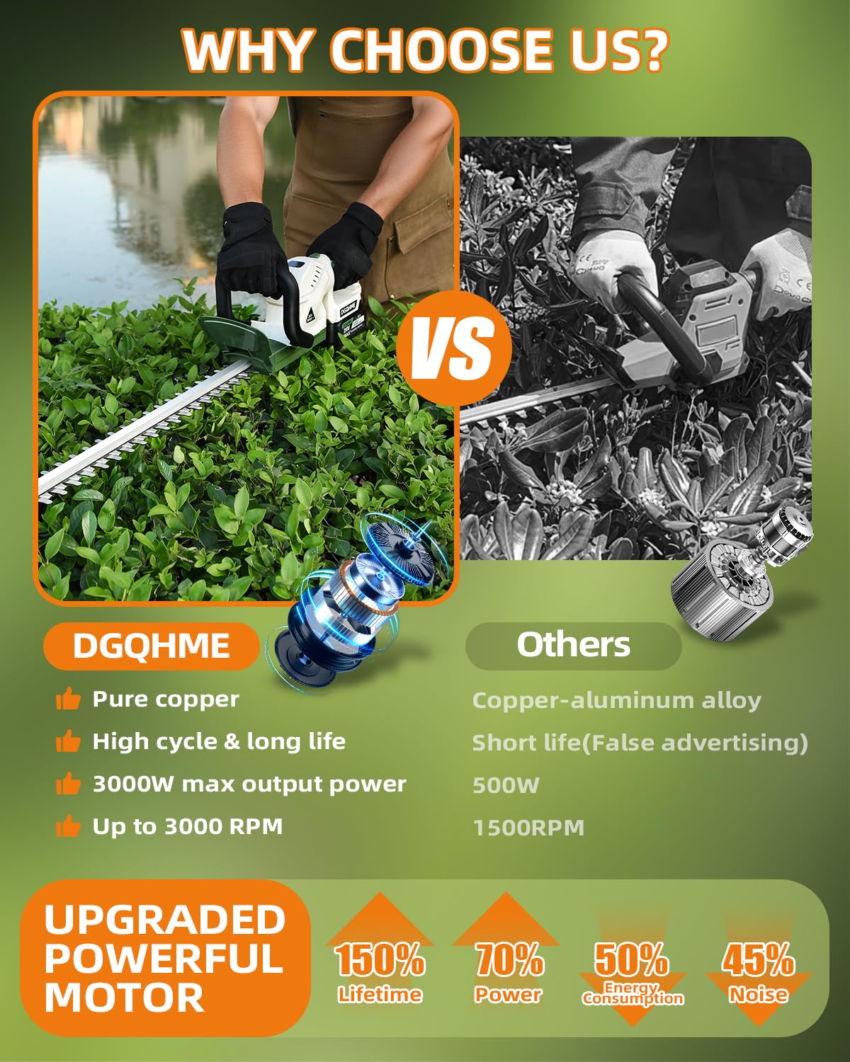DGQHME 20" Hedge Trimmer Cordless,Electric Bush Trimmer with 2 Pack Rechargeable Batteries,Lightweight Hedge Trimmers,3000RPM 180°Rotatable Head,3/4" Blade Gap