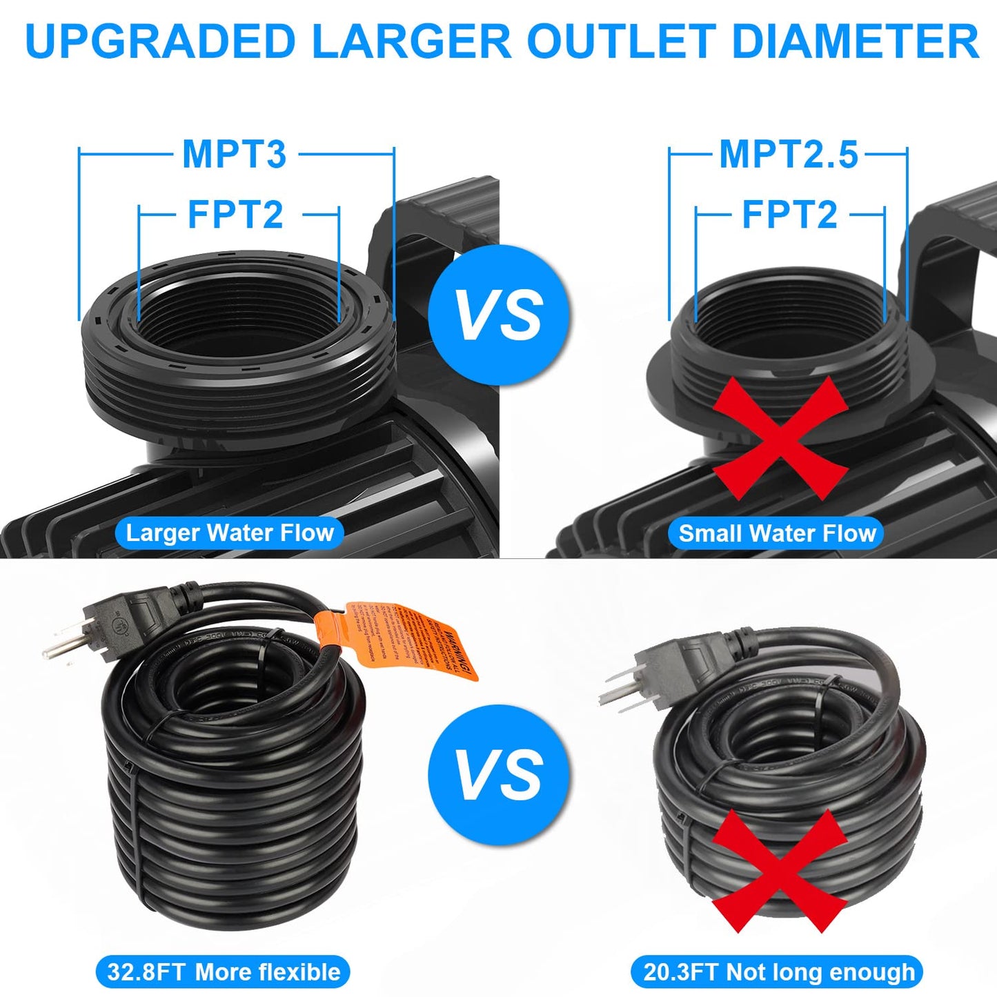 OYO WATER Outdoor Large 8300gph-520W 32.8FT Pond Water-fall & Kio Fish Fountain-s &Garden Pump Submersible IPX8: Long 32.8FT Cord Smart-er & Quieter Duck & Yard &Patio Ponds Pumps, 1 Barrier Pump Bag