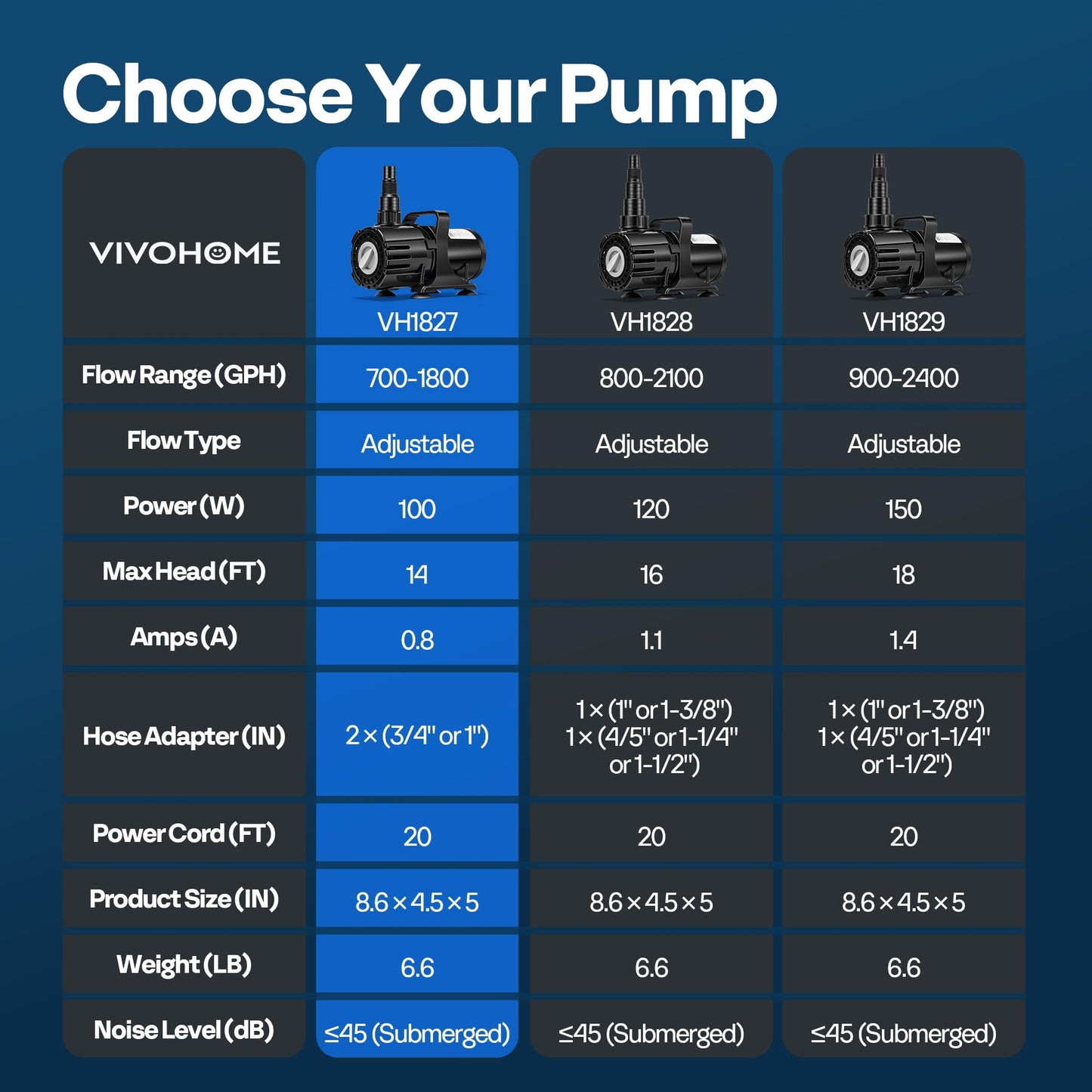 VIVOHOME 100W Adjustable Flow Submersible Water Pump, 700-1800GPH Stepless Flow Control, 14ft Max Lift, 180° Seamless Adjustable Nozzle and Barrier Pump Bag for Pond, Aquarium, Fountain, Waterfall