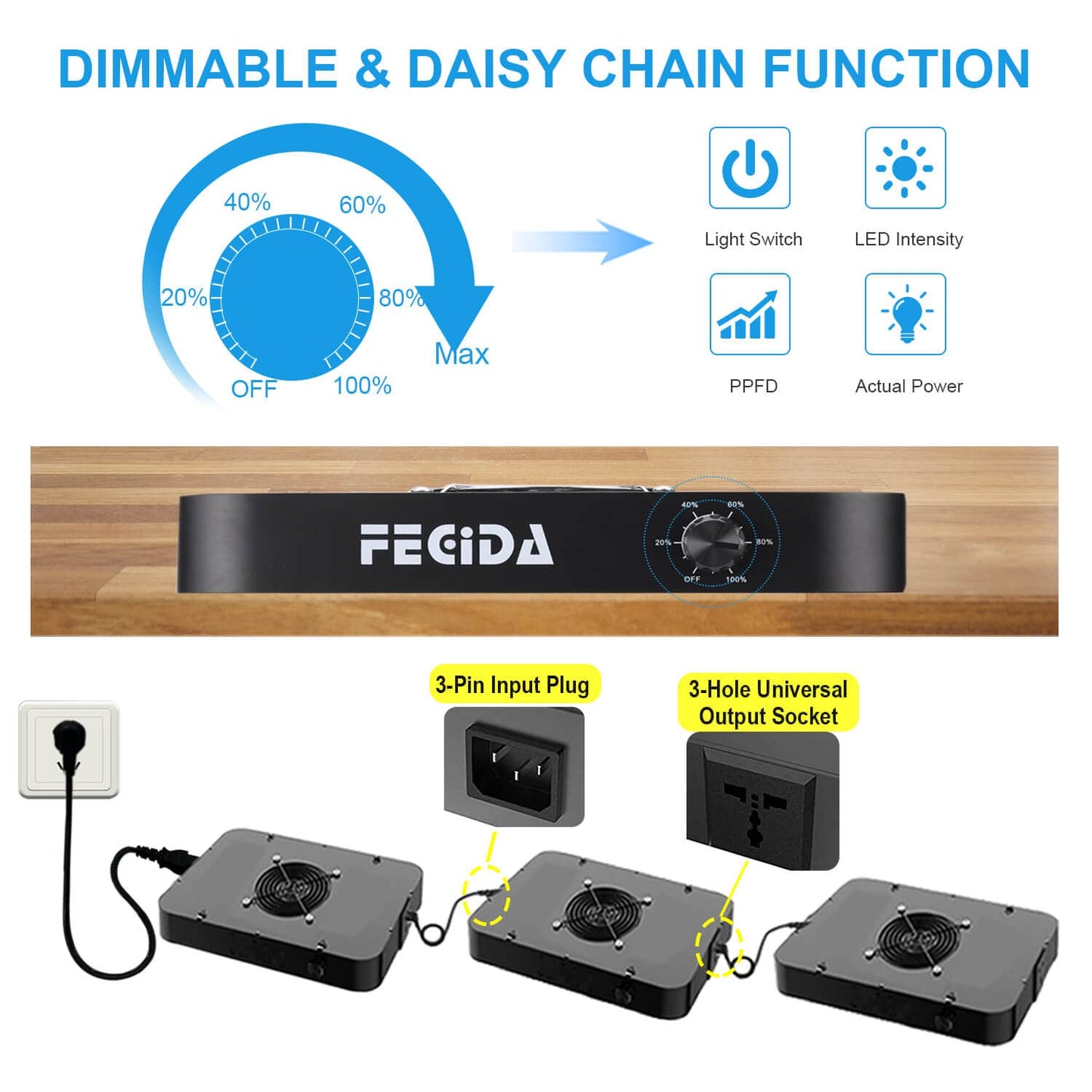 FECiDA 600W Equivalent LED Grow Light, 65W True Power Full Spectrum Plant Light, 0–100% Dimmable, Daisy Chain, Quiet Cooling Fan for Indoor Plants Seedling Veg Bloom