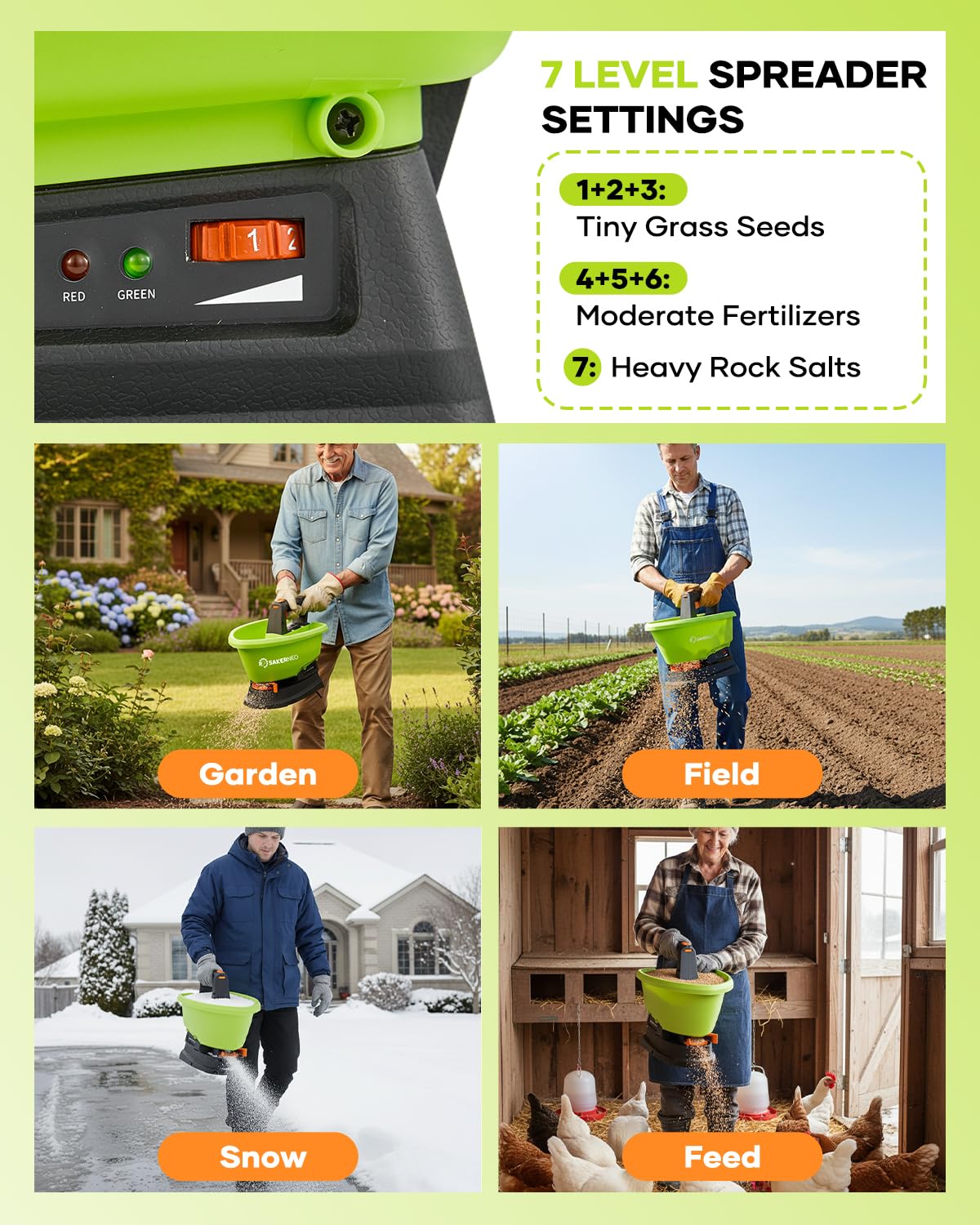 SAKERNEO Handheld Lawn Spreader - 7.2V Battery Powered Seed & 135° Fertilizer Spreader, 3L Large Capacity for 6400 Sq.Ft, 7 Settings & 5 Angles, Rechargeable Grass Seeder for Even Lawn Care