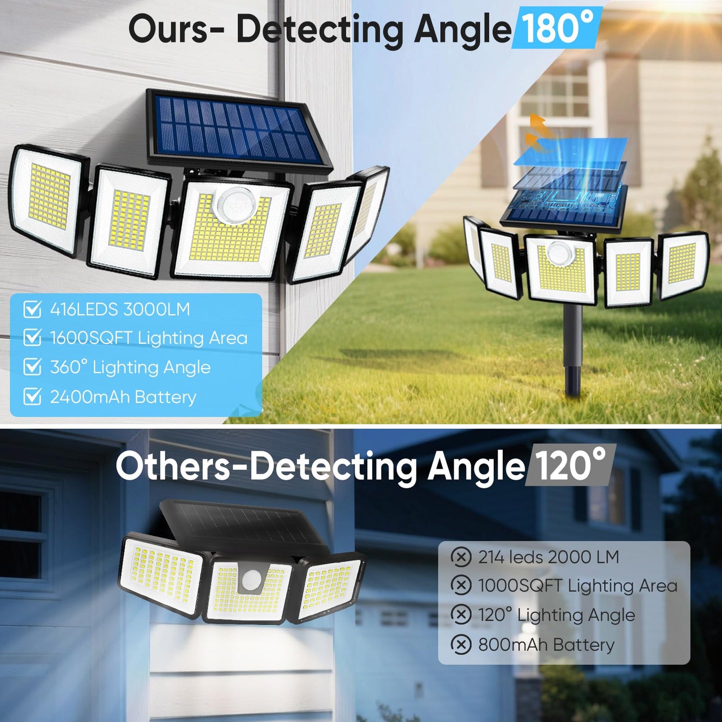 MDCMDCM Solar Lights Outdoor Waterproof Motion Sensor - 416 LEDs 3000 Lumens Super Bright 3 Brightness 3 Modes 2400mAh 360° Illumination 32ft Solar Flood Security Light for Outside (with Stakes, 1)