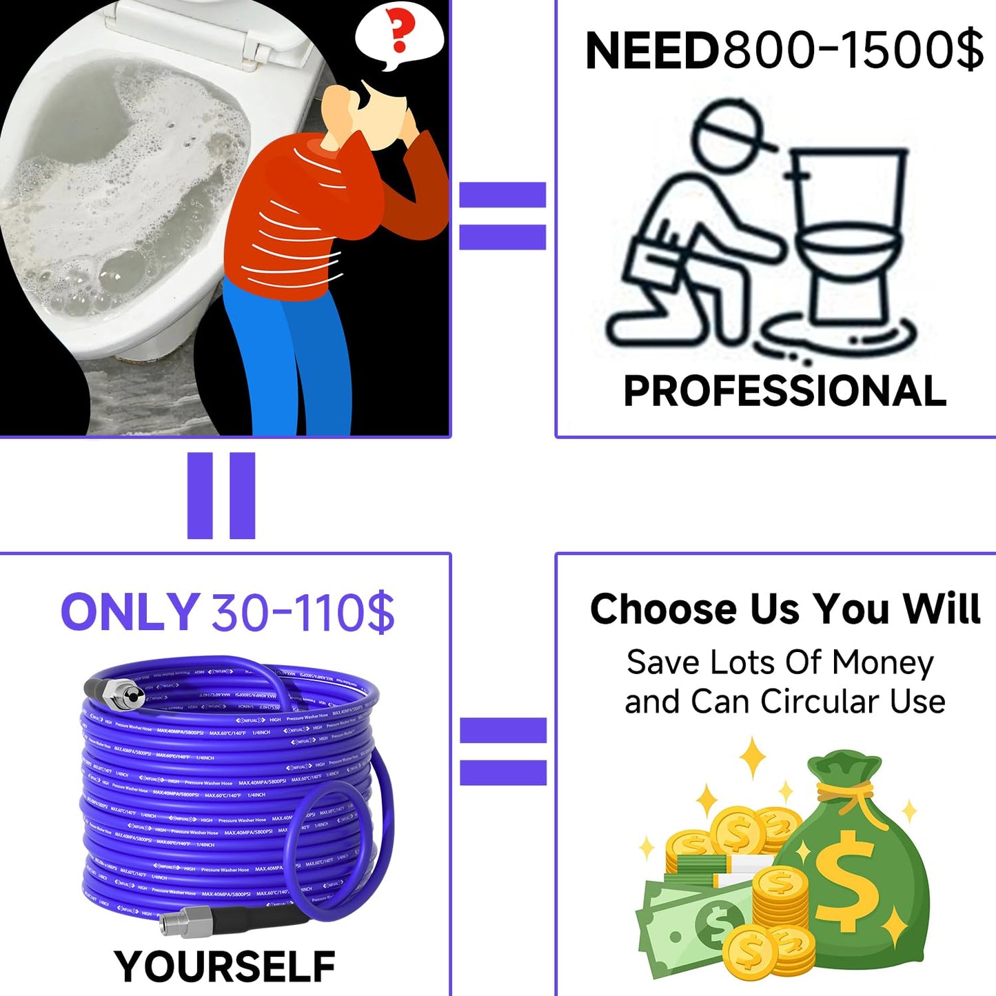 NIFUAL 100FT Sewer Jetter Kit for Pressure Washer, 5800PSI Drain Cleaner Hose 1/4 Inch NPT Corner, Rotating and Button Hose Sewer Jetting Nozzle Waterproof Tape Pearl Corsage Pin Spanner Glove