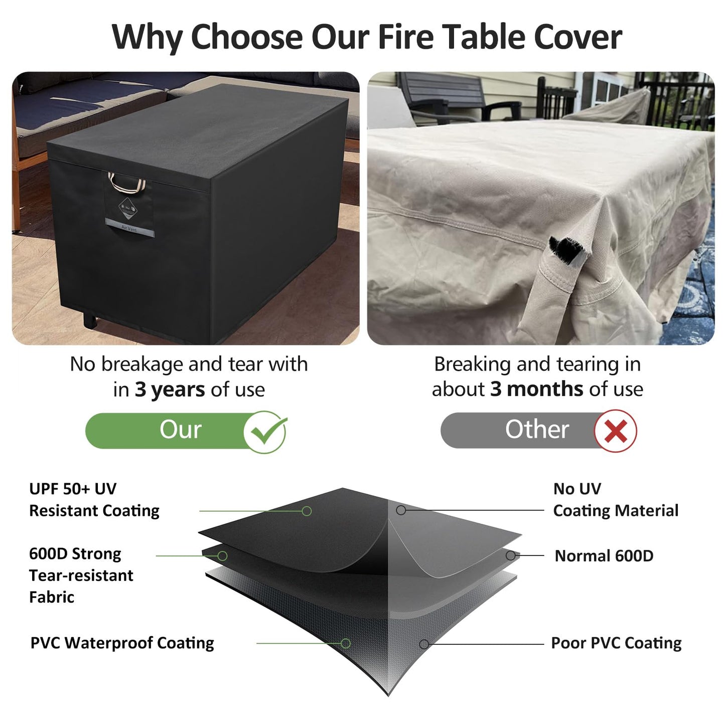 QH.HOME Fire Pit Cover Rectangular Super Waterproof 44" L x 28" W x 24" H, UPF 50+ Outdoor Fire Pit Table Cover 600D Strong Tear Resistant and Fading Resistant for Rectangular Fire Pit - Black