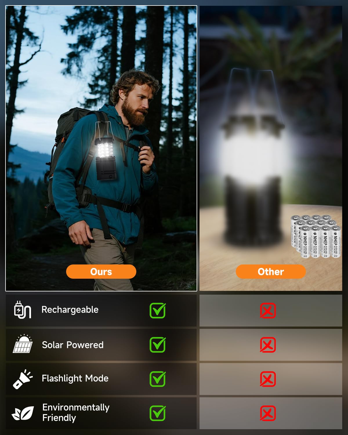 Solar Camping Lantern 4 Pack, Rechargeable LED Lantern with Flashlight, USB-C & Solar Powered, Collapsible Emergency Lights for Hurricane, Power Outages, Outdoor Use