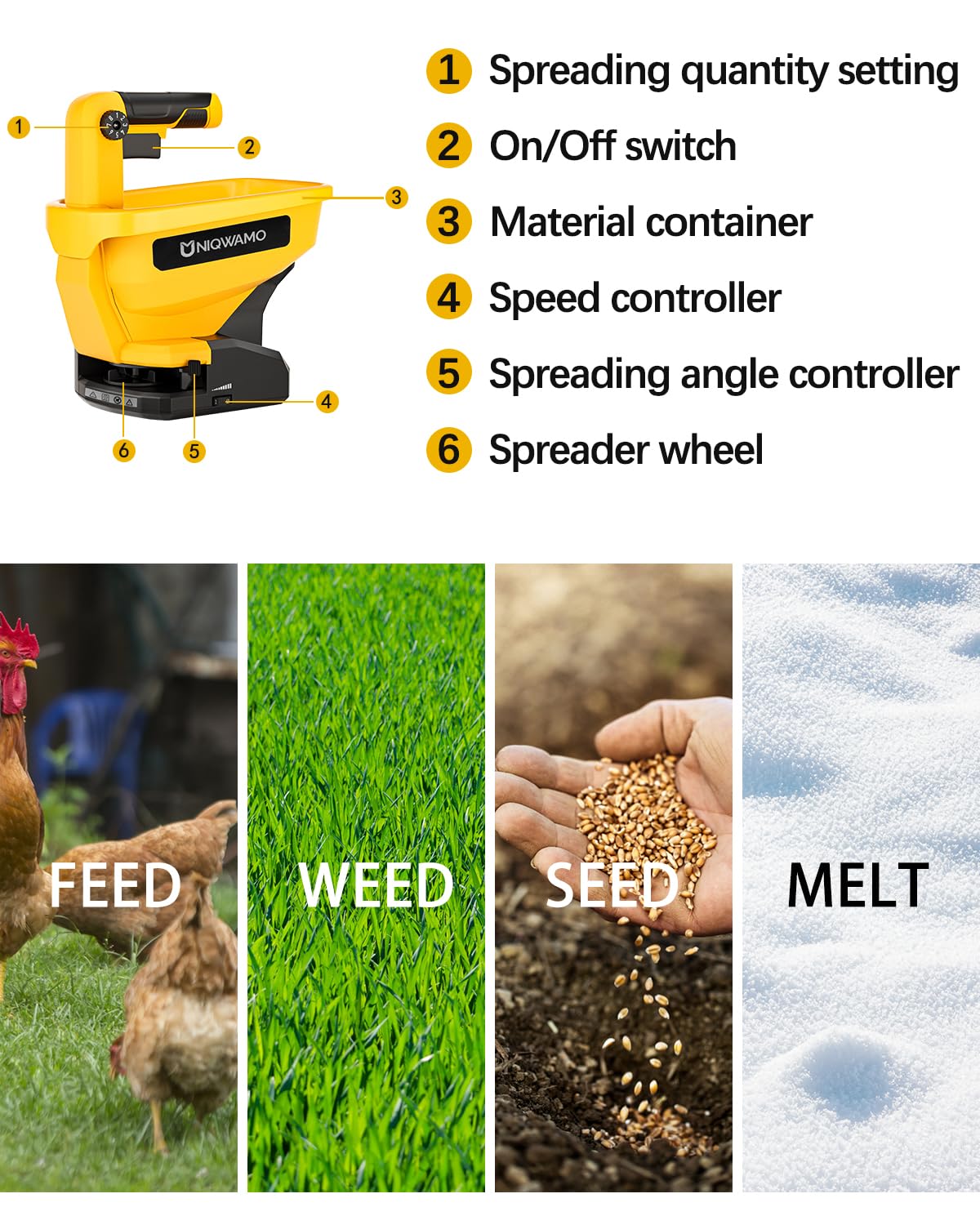 Uniqwamo Handheld Power Spreader Compatible for Dewalt 20V/60V Li-ion Battery, Available Year-Round, Grass Seeds, Rock Salt (Battery not Included)