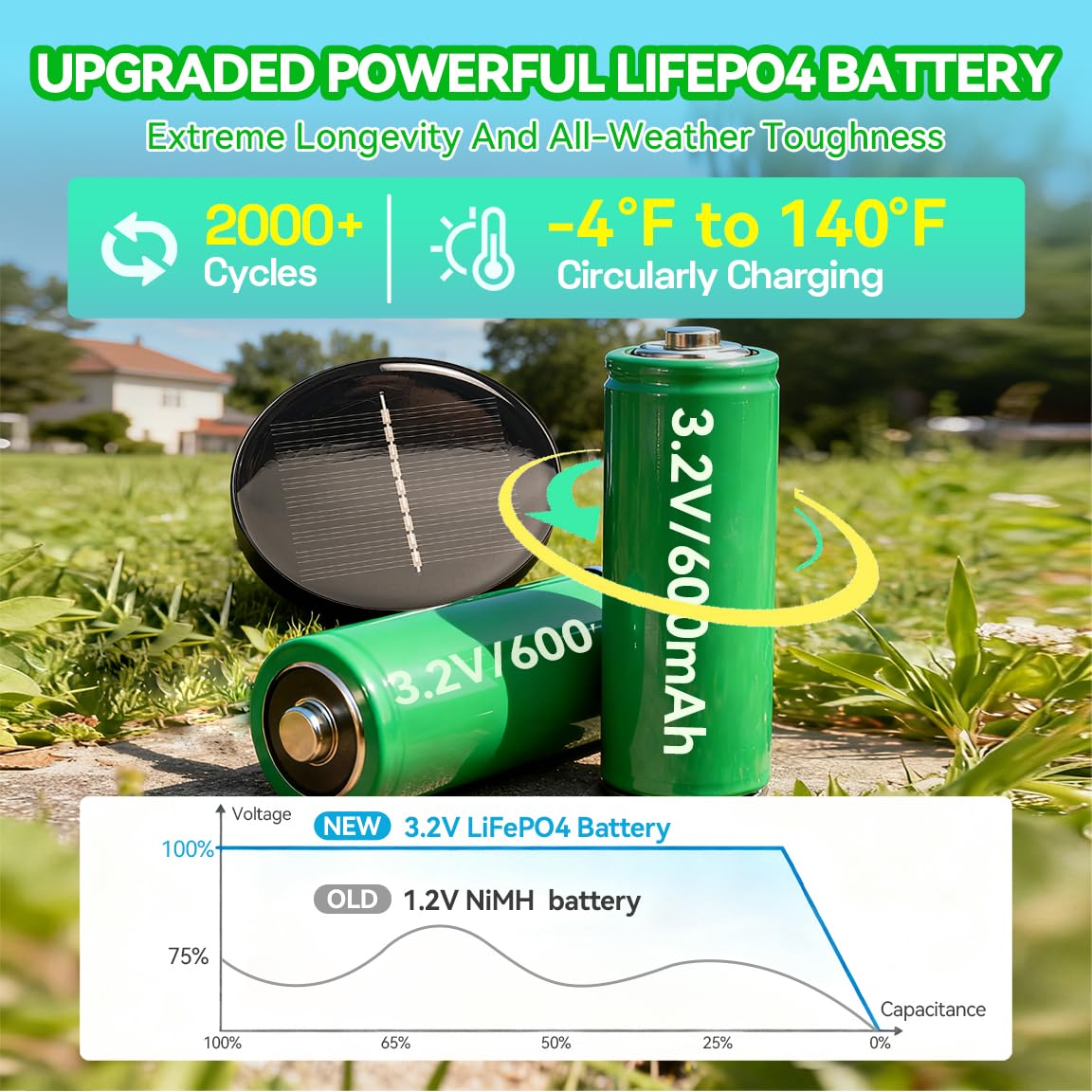 Glosola Solar Pathway Lights Outdoor 4 Pack, Stainless Steel Solar Garden Lights, Bright 35LM Warm White LED, Auto On/Off IP65 Waterproof Path Lights for Yard, Lawn, Walkway, Patio, Driveway