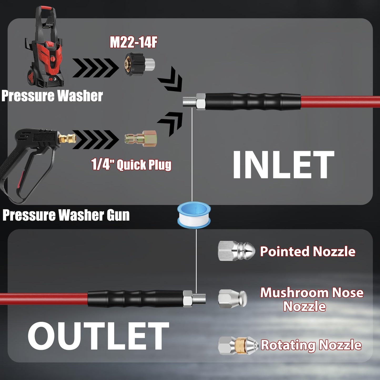 VIVIDWASH 50FT Sewer Jetter Kit for Pressure Washer 5800PSI,1/4" NPT Drain Jetter Hose with 1/4" Quick Plug，3 Sewer Jet Nozzles，Spanners Teflon Tape Gloves and Spray Nozzle for Cleaning