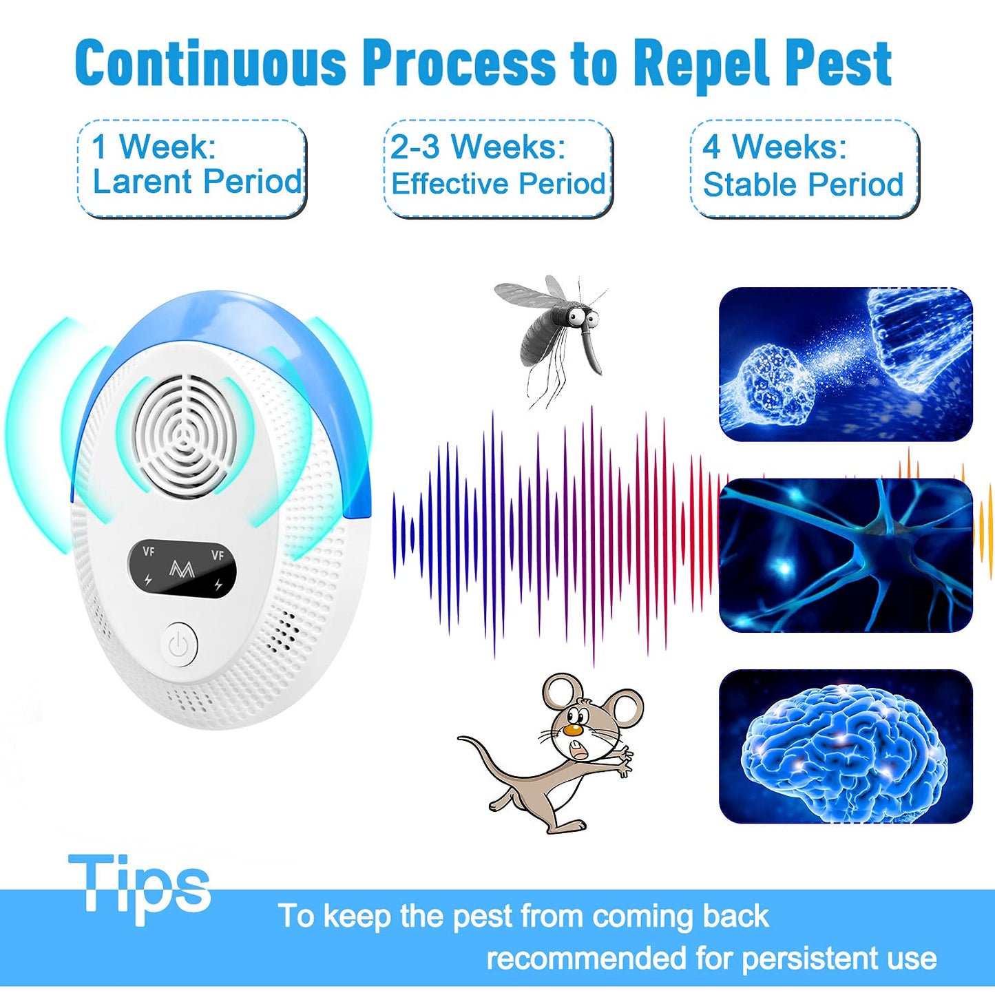 Bectine 2026 Upgraded Mouse Repellent, Ultrasonic Pest Repeller, Home Indoor Pest Repellent for Insect, Roach, Spider, Ant, Bug, Rodent, Mouse, Bugs, Mosquito, Mice, 6 Packs
