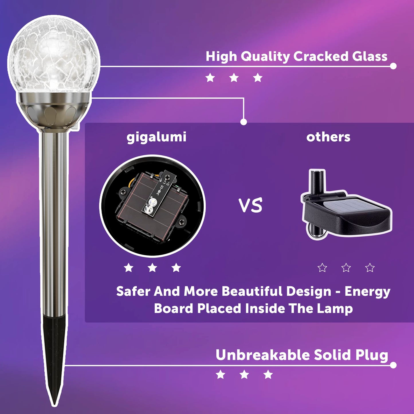 GIGALUMI Solar Outdoor, Cracked Glass Ball Solar Garden Lights, Color Changing Lights Outdoor,Garden LED for Path, Patio, Yard, 3 Pack Pathway