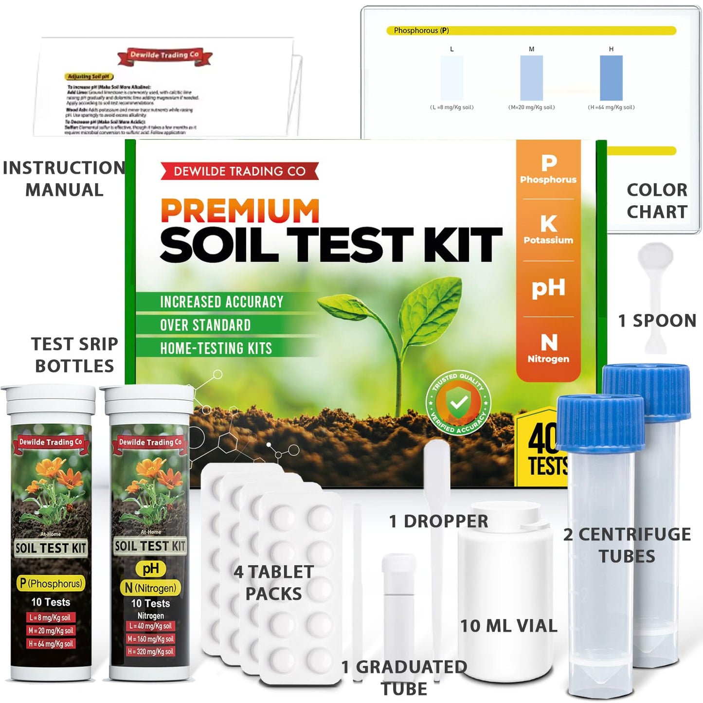 Premium Soil Test Kit: 40 Complete Tests for Lawns, Gardens, and Vegetables. Tests for Ammonia Nitrogen, pH, Phosphorus, and Potassium.