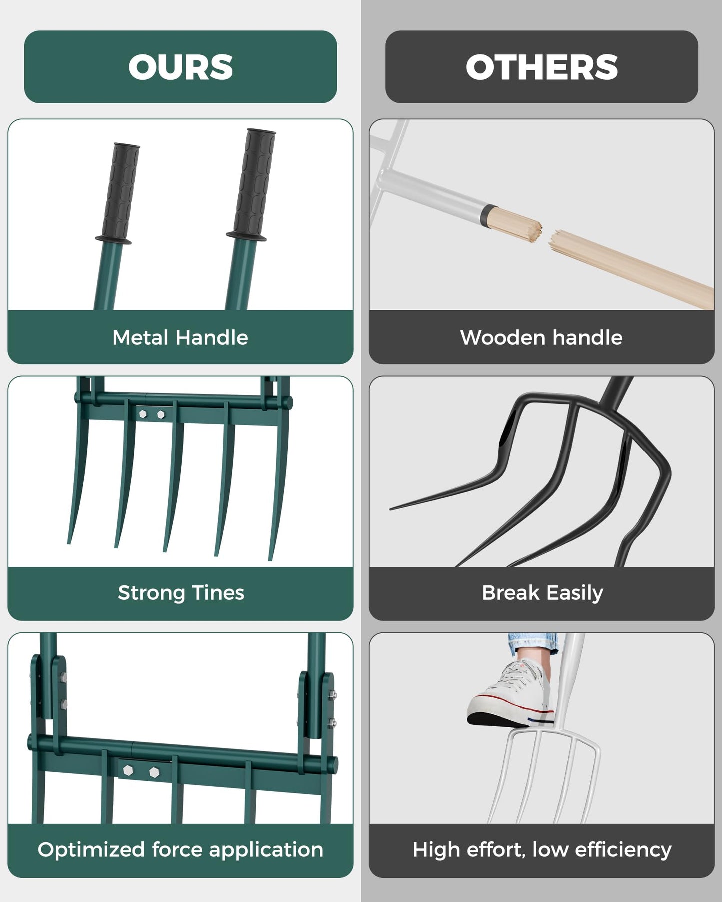 Forvenora Heavy Duty Broadfork Garden Tool, 5-Tine Manual Soil Tiller for Deep Digging & Turning Soil, 54" Long Broad Fork for Farm and Home Garden