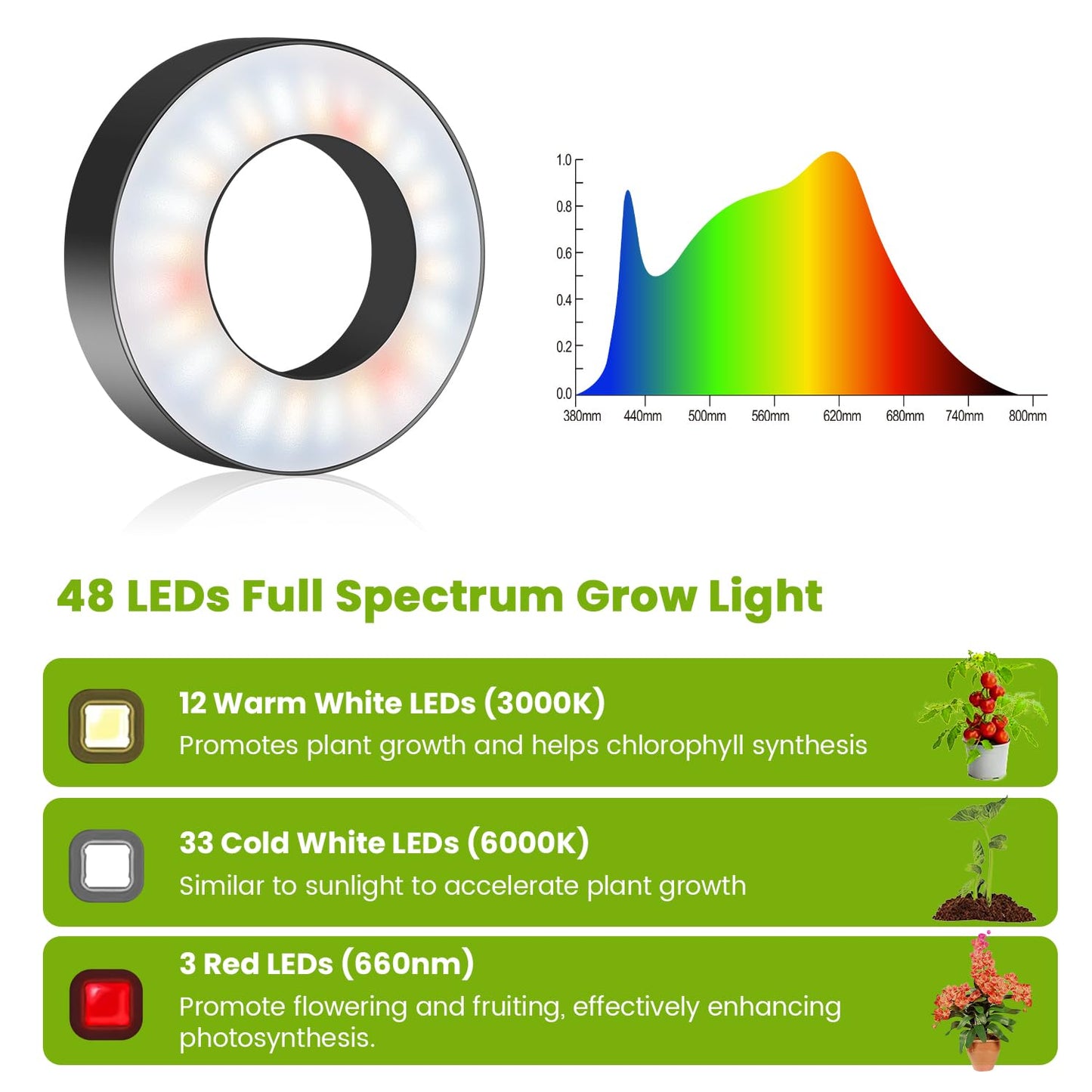 Kullinss Grow Light, 48 LEDs Full Spectrum Plant Lights for Indoor Growing, Halo Plant Light with 3/9/12H Timer, 3 Color Modes, 10 Brightness, Height Adjustable Grow Lamp for Small Plants (2 Pack)