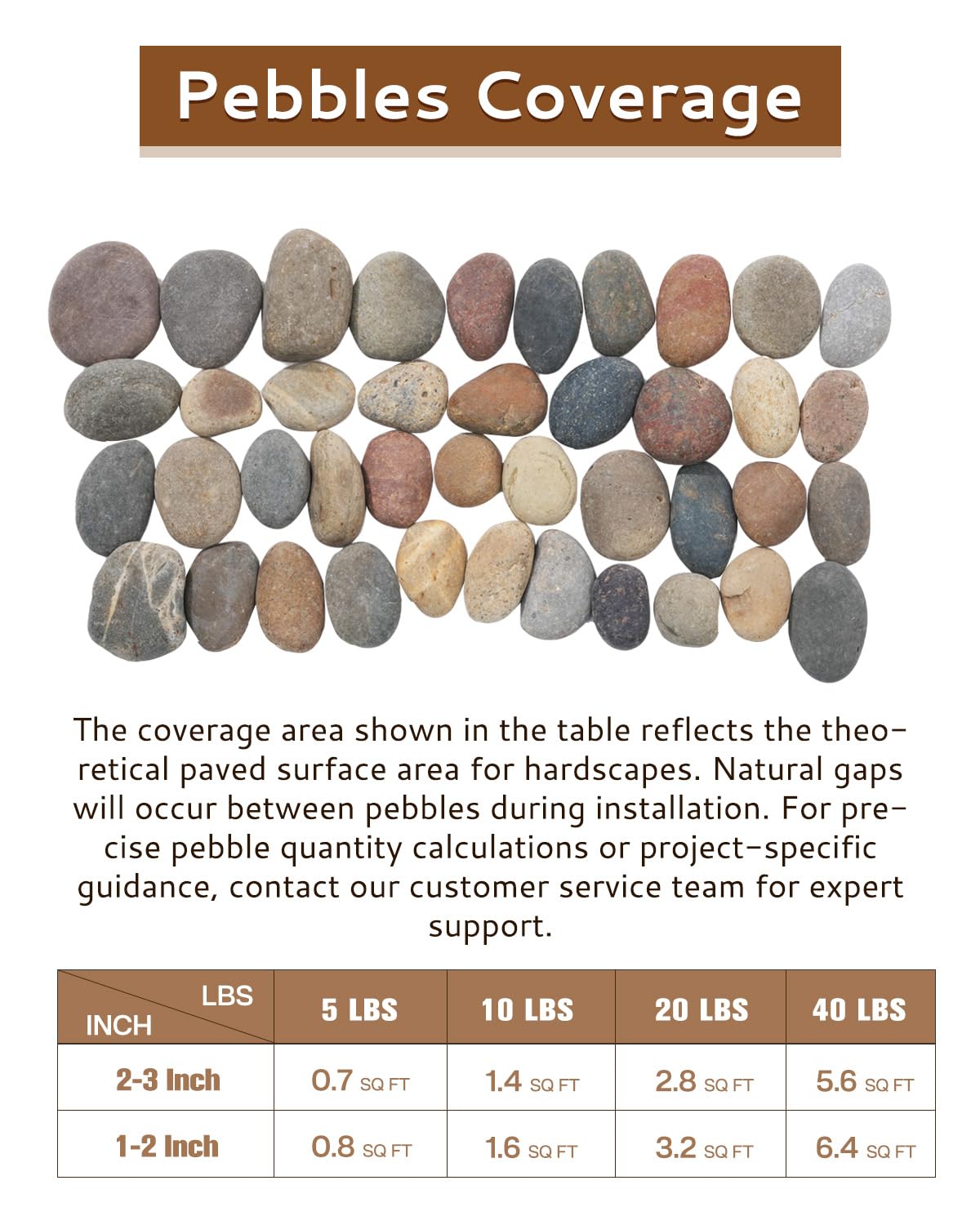 FAHAXIKI Natural River Rocks-10 lbs of Pebbles and River Stones,1-2 Inch Plant Rocks for Landscaping,Garden Paving,Crafting,Walkways,and Outdoor Decorative Stone,Mexican Beach River Rocks