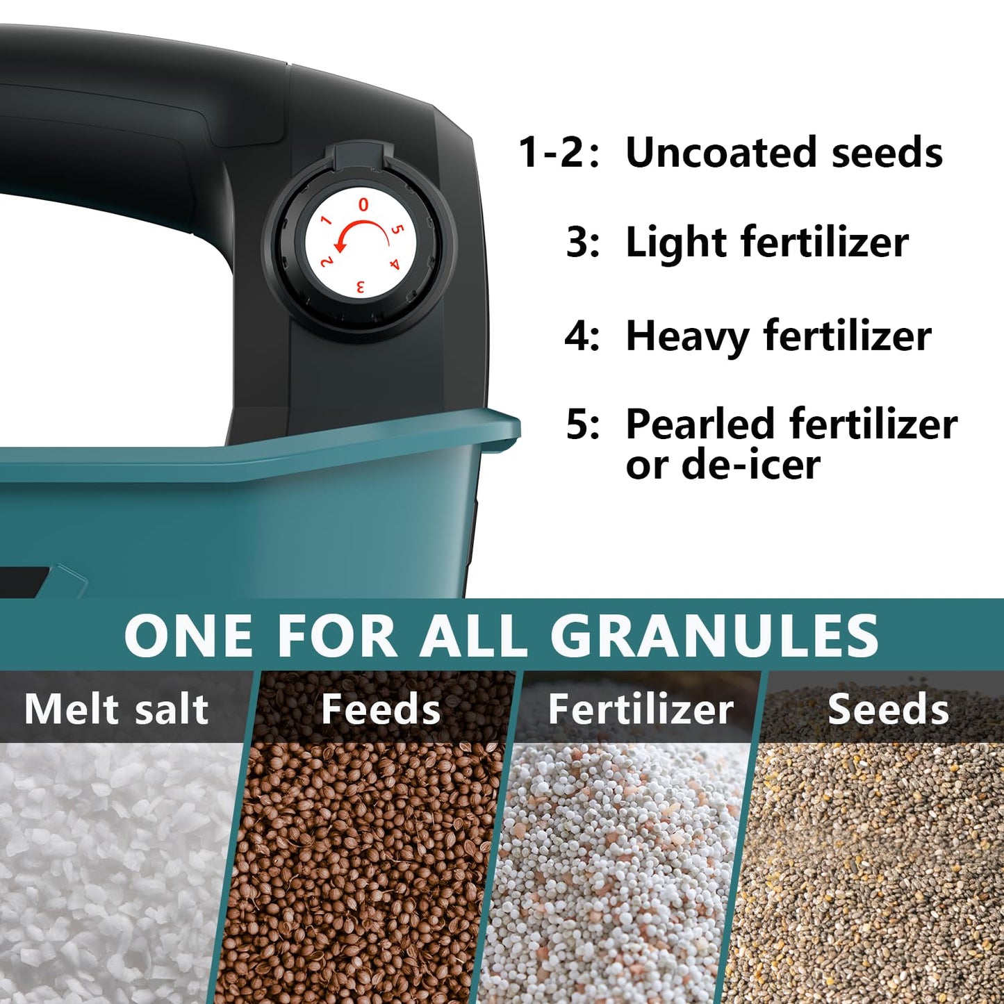 Byutrcfuy Electric Grass Seed Spreader for Makita 18V Battery, Handheld Fertilizer Spreader for Lawn, Portable Granule Spreader for Seed, Feed, Weed, and Salt (Tool Only)