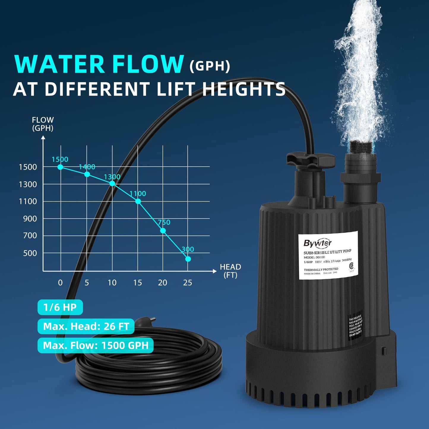 Bywter 1/6 HP Submersible Water Pump, 1500 GPH Sump Pump with Thermoplastic Housing, 115V Portable Electric Water Pump with 10 Ft Cord for Basement, Yard, Boats and Pool Covers