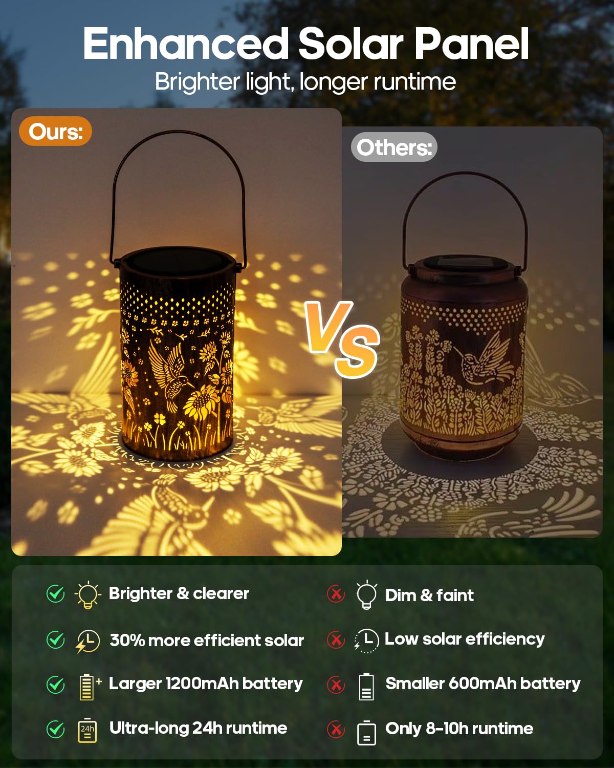 Solar Lanterns Outdoor Waterproof Mother’s Day Gifts Hummingbird Sunflower Garden Decor, Best Gifts for Mom Women Grandma, Hanging Metal Lantern Lights for Patio, Pathway, Yard, Landscape, Lawn