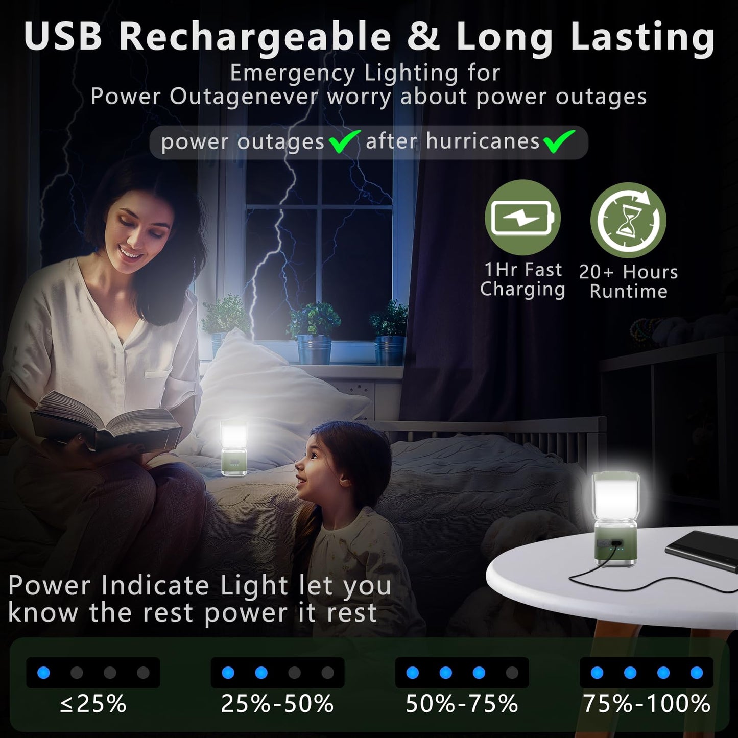 Portable Camping Lantern Rechargeable -4inch, 2000LM LED Camping Lights Lantern with Redlight&20Hours Runtime& Stepless Dimming, Hurricane Emergency Lights for Power Outages, Waterproof Camping Lamp