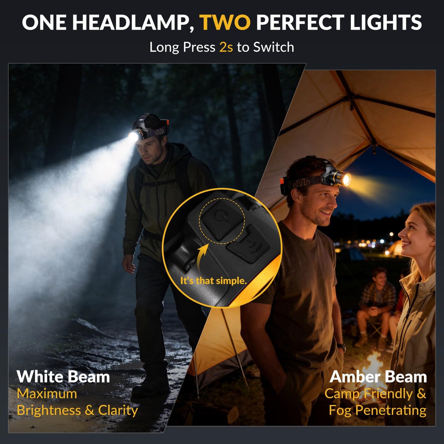 Daktcore LED Headlamp Rechargeable 3500 Lumens, Dual Beads Headlights Super Bright with 12 Modes & IPX6 Long Runtime Warning Light, Motion Sensor Head Lamp 120° Adjustable for Adult Camping Running