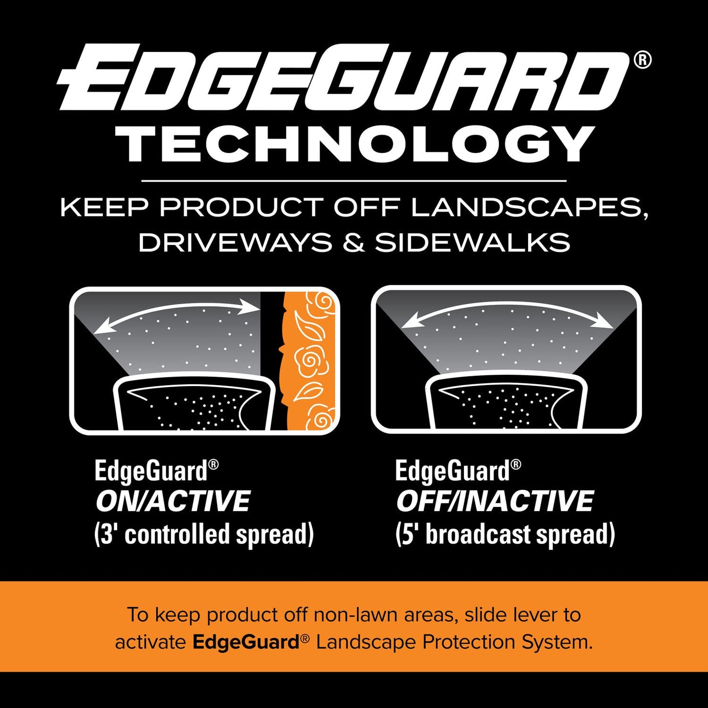 Scotts Turf Builder EdgeGuard Mini Broadcast Spreader - Spreads Grass Seed, Fertilizer and Salt - Holds up to 5,000 sq. ft. of Scotts Grass Seed or Fertilizer Products