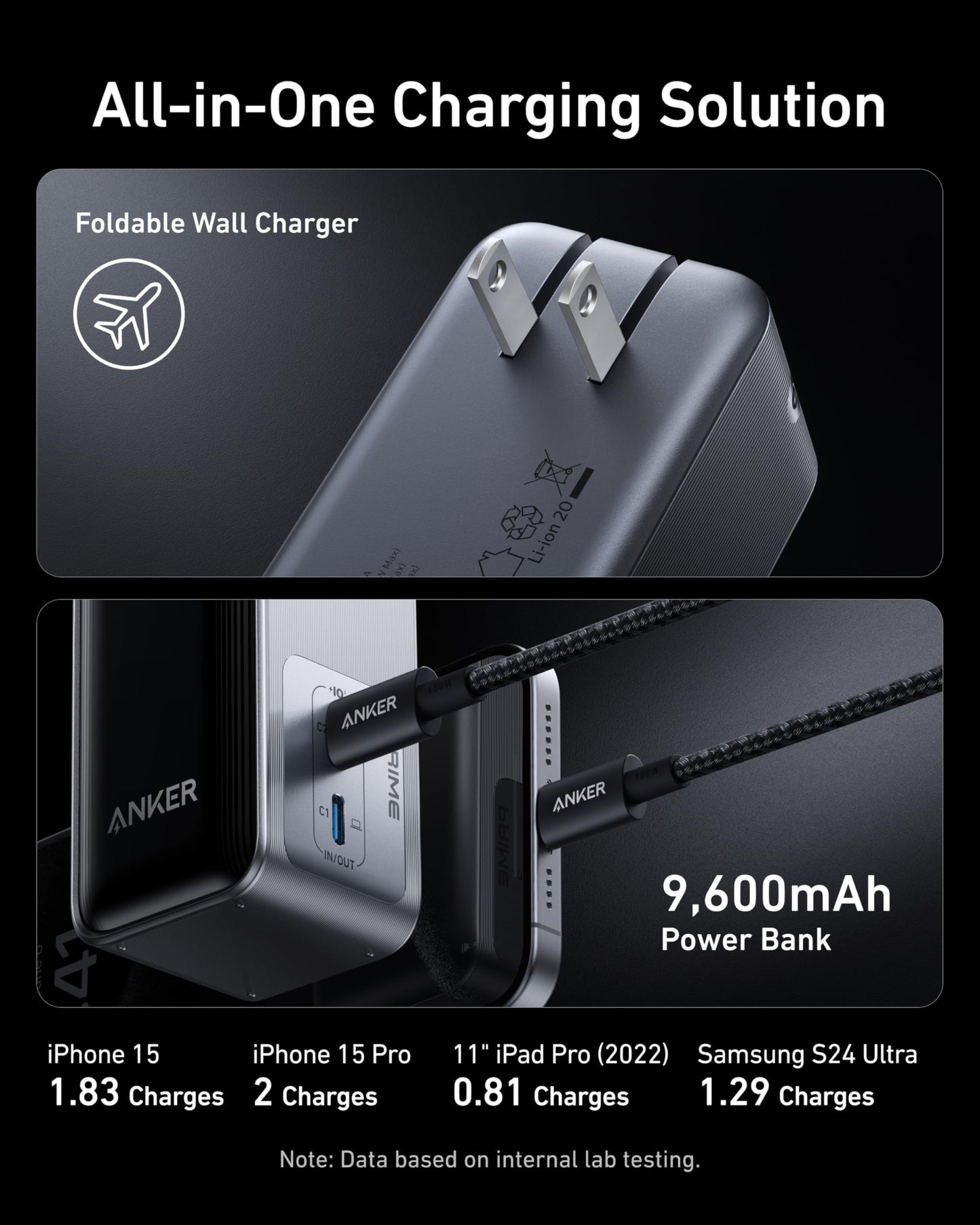 Anker Prime Power Bank, 9,600mAh Battery Pack with 65W Output Wall Charger, Supports PD 3.0 and PPS, 30W Fast Recharging, Sleek Portable Charger for MacBook Pro, iPhone 17/16 Series, Galaxy, iPad