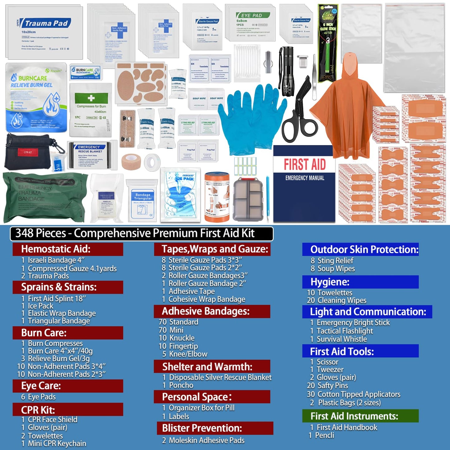 Besst Survivor 348-Piece Waterproof First Aid Kit- Comprehensive Trauma Kit for Marine/Boating/Camping/Hurricanes, Car & Home Emergency Medical Kits with Labeled Compartments, MOLLE System & CPR Kit