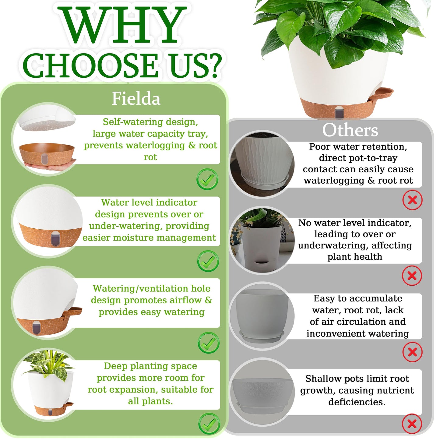 Fielda Self Watering Pots for Inoor Ourdoor Plants 10/9/8/7/6.5 Inch Plastic Planters with Drainage Holes & Water Level Indicator, Decorative House Flower Nursery Planting Pots with Saucers ((White)