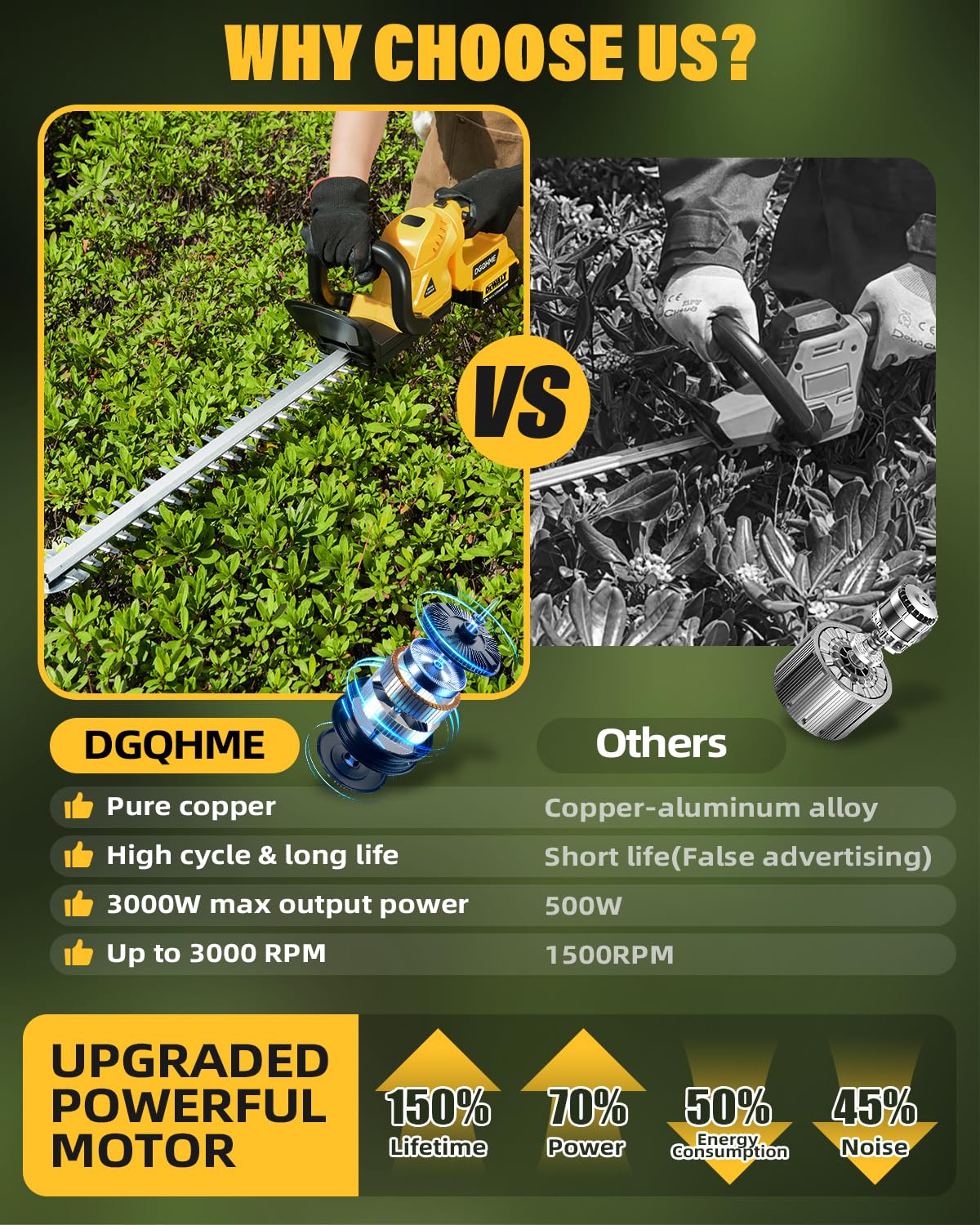 DGQHME Cordless Hedge Trimmer, Compatible with Dw 20V MAX Battery, Lightweight Hedge Trimmers,3000RPM 180° Rotating Head,3/4" Blade Gap(Battery Not Included)