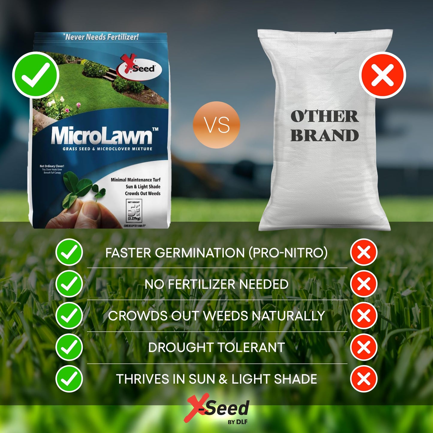 X-Seed Microlawn Grass Seed & Microclover Mix – Dense Self Feeding Lawn, Sun & Shade, Crowds Out Weeds, High Traffic, Drought-Resistant, 5 lb Bag