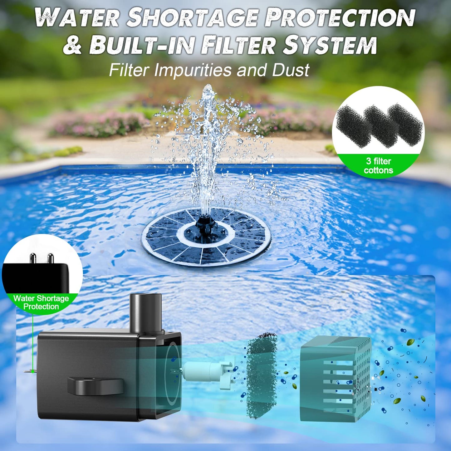 Yzert Solar Fountain Glass Panel with 2200 mah Battery, 3.5W Floating Solar Water Fountain with 4 Fixed Rods, Solar Pump for Bird Bath, Garden, Pond, Pool, Outdoor (White Panel Colorful Lights)