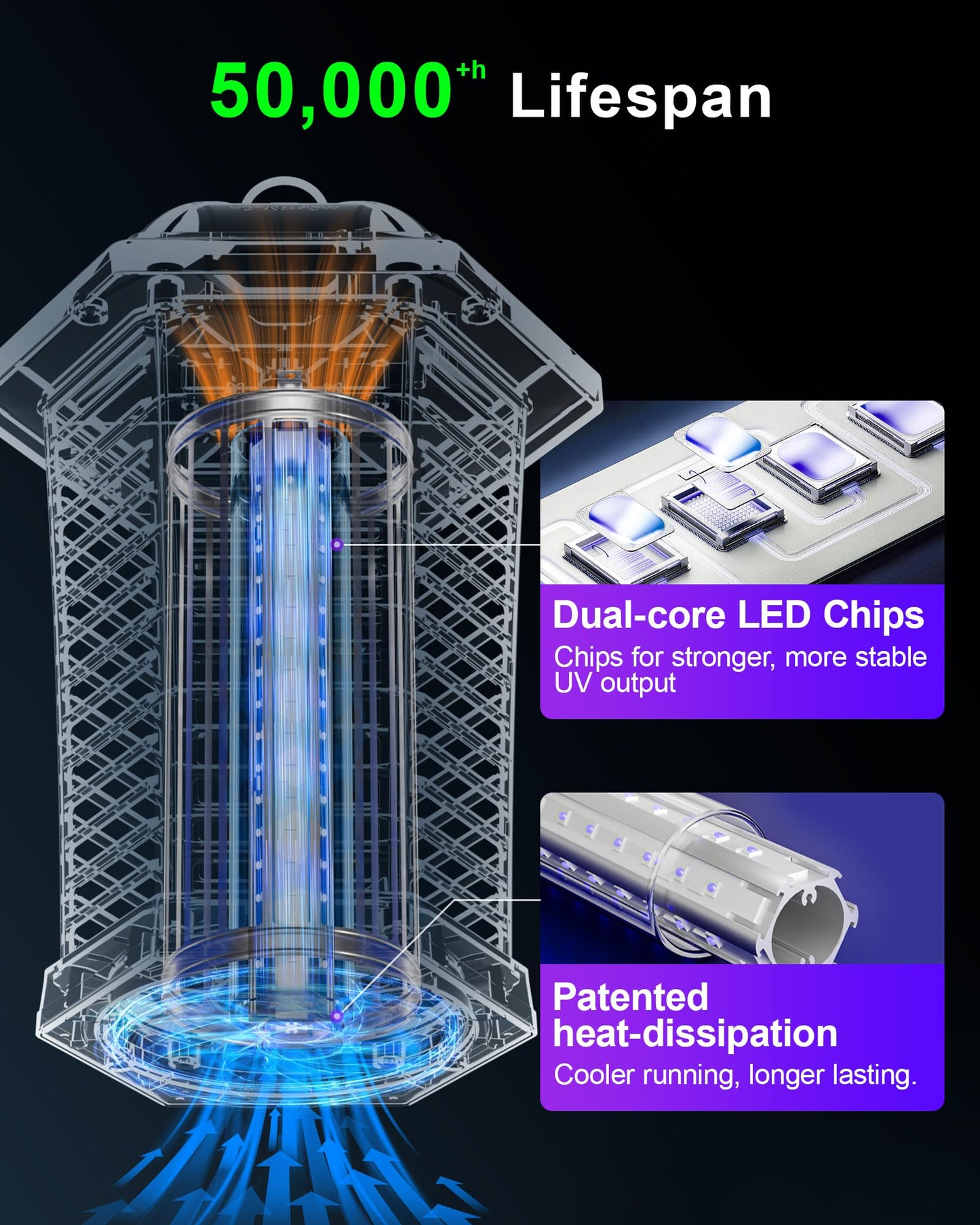WowCatch Upgraded LED Bug Zapper Outdoor Indoor, Up to 50,000 Hours Lifespan (No Bulb Replacement), 4200V Powerful Mosquito Zapper, Electric Fly Trap Killer for Patio, Backyard, Home, Camping