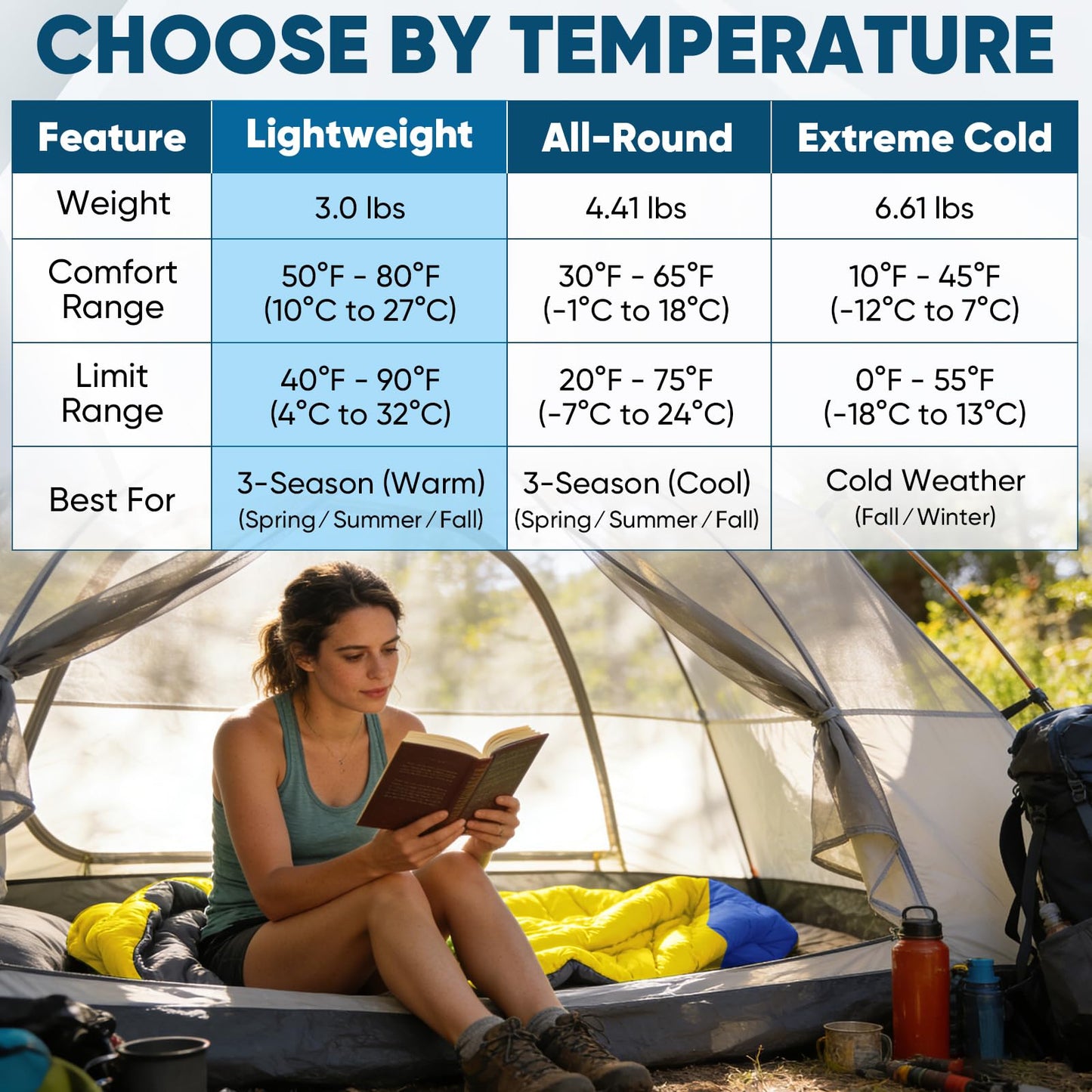 PTEROMY Sleeping Bags for Adults, Lightweight and Machine Washable, Water Resistant Backpacking Camping Sleeping Bag for Warm Cold Weather, Camping Essentials for Hiking Travel (Blue, 1.35kg)