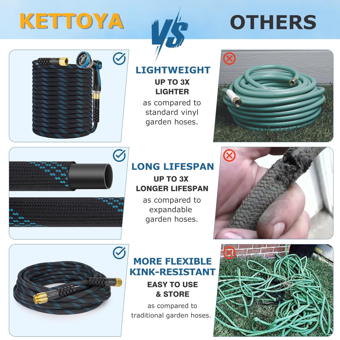 KETTOYA Non-Expanding Garden Hose 100 ft, Kink Free Flexible Water Hose with 10-Pattern Spray Nozzle, Lightweight Hose Pipe, Leak Proof, 3/4" Swivel Connectors, Super Fabric, Portable Storage Strap