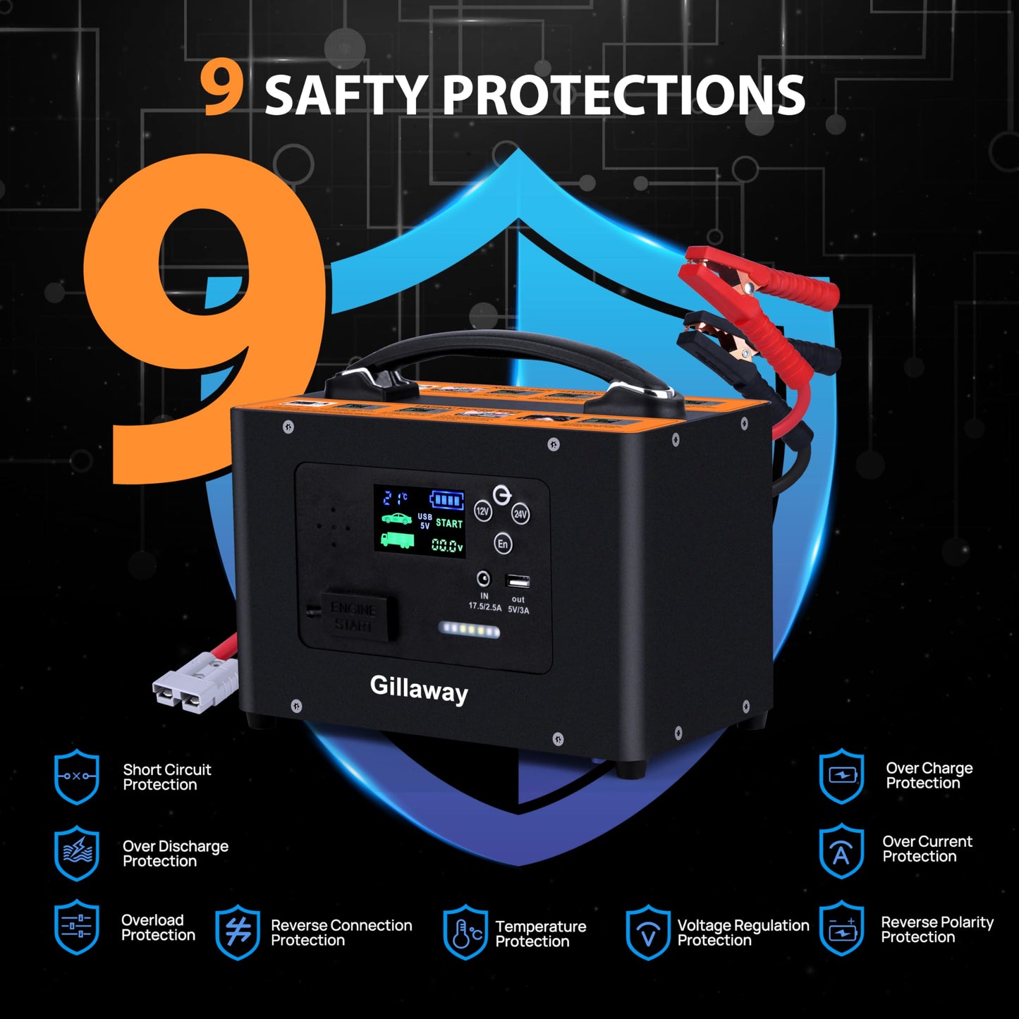 Gillaway 10000A Jump Starter, 24V 155WH Car Jump Starter Battery Pack for All Gas & All Diesel Engine, Portable Truck Jump Starter, Power Station for Camping Essentials, Portable Power Bank (V10-1)