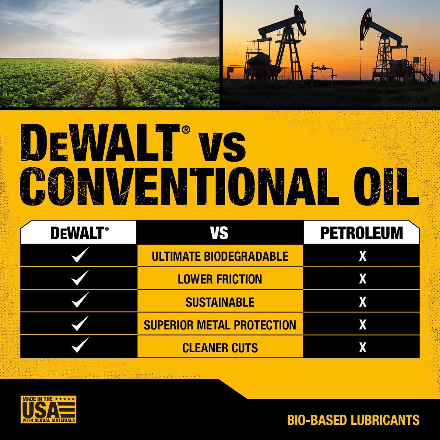 DEWALT – Biodegradable Bar & Chain Oil – Green, Eco-Friendly, Non-Toxic Professional Bar & Chainsaw Lubricant – Ultraclean All-Season Oil for Gas, Electric Saw, and Pole Saw, 1 Gallon