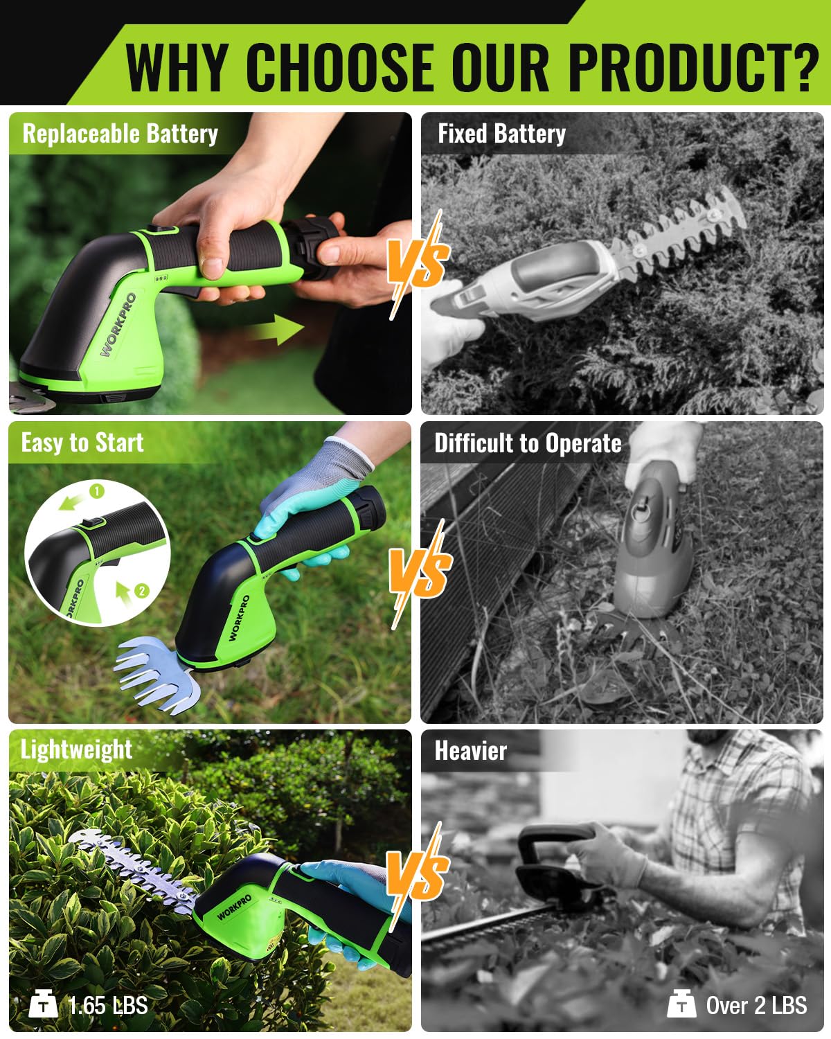 WORKPRO 12V Cordless Grass Shear, 2-in-1 Electric Hedge Trimmer & Grass Cutter, with 2.0Ah Rechargeable Battery, 1-Hour Fast Charger, Lightweight Handheld Bush Trimmer for Lawn and Garden