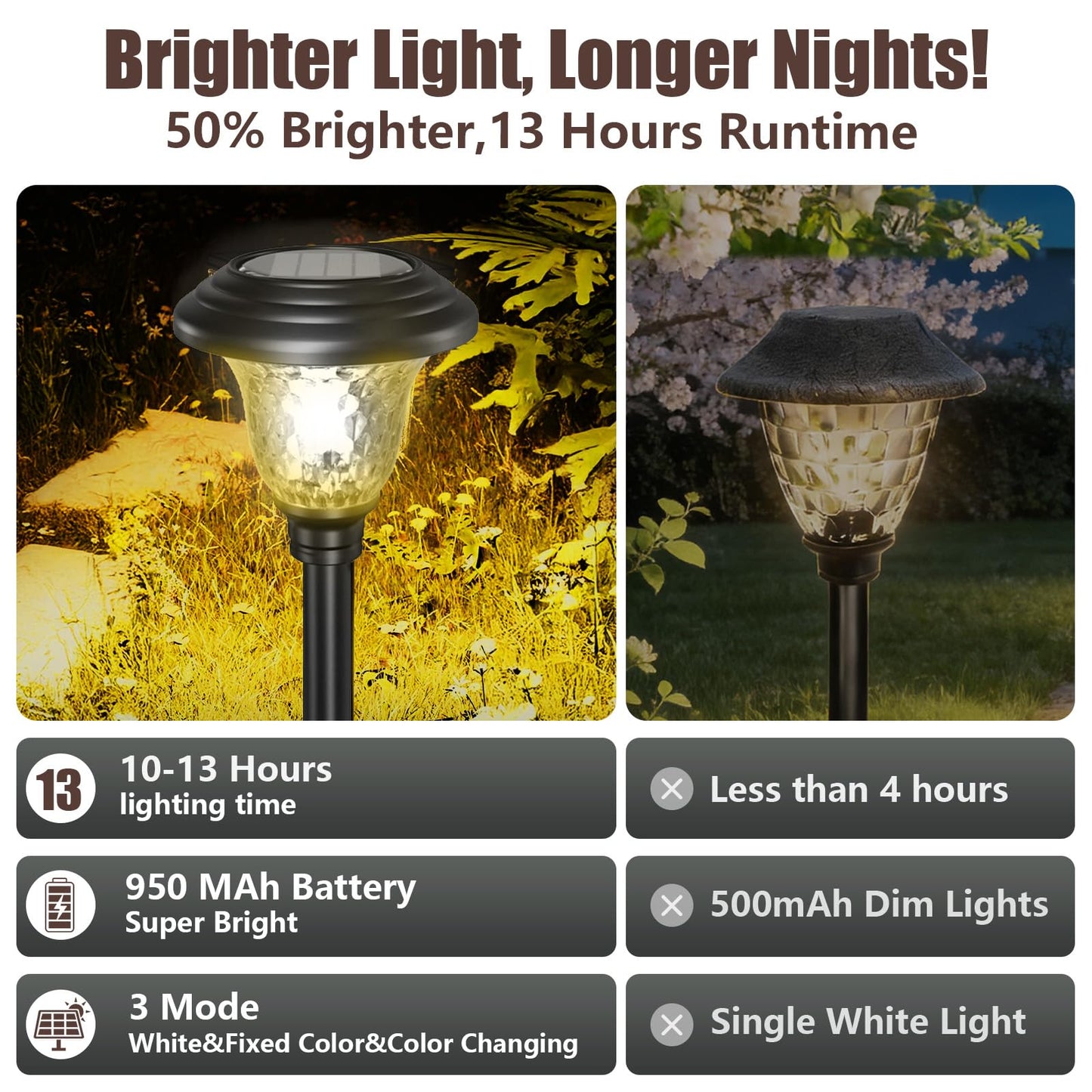 Beau Jardin 8 Pack Solar Pathway Lights White+Color Changing Stainless Steel 3 Mode Outdoor Multicolor Metal Solar Powered Waterproof Glass for Garden Landscape Path Yard Walkway Driveway Black