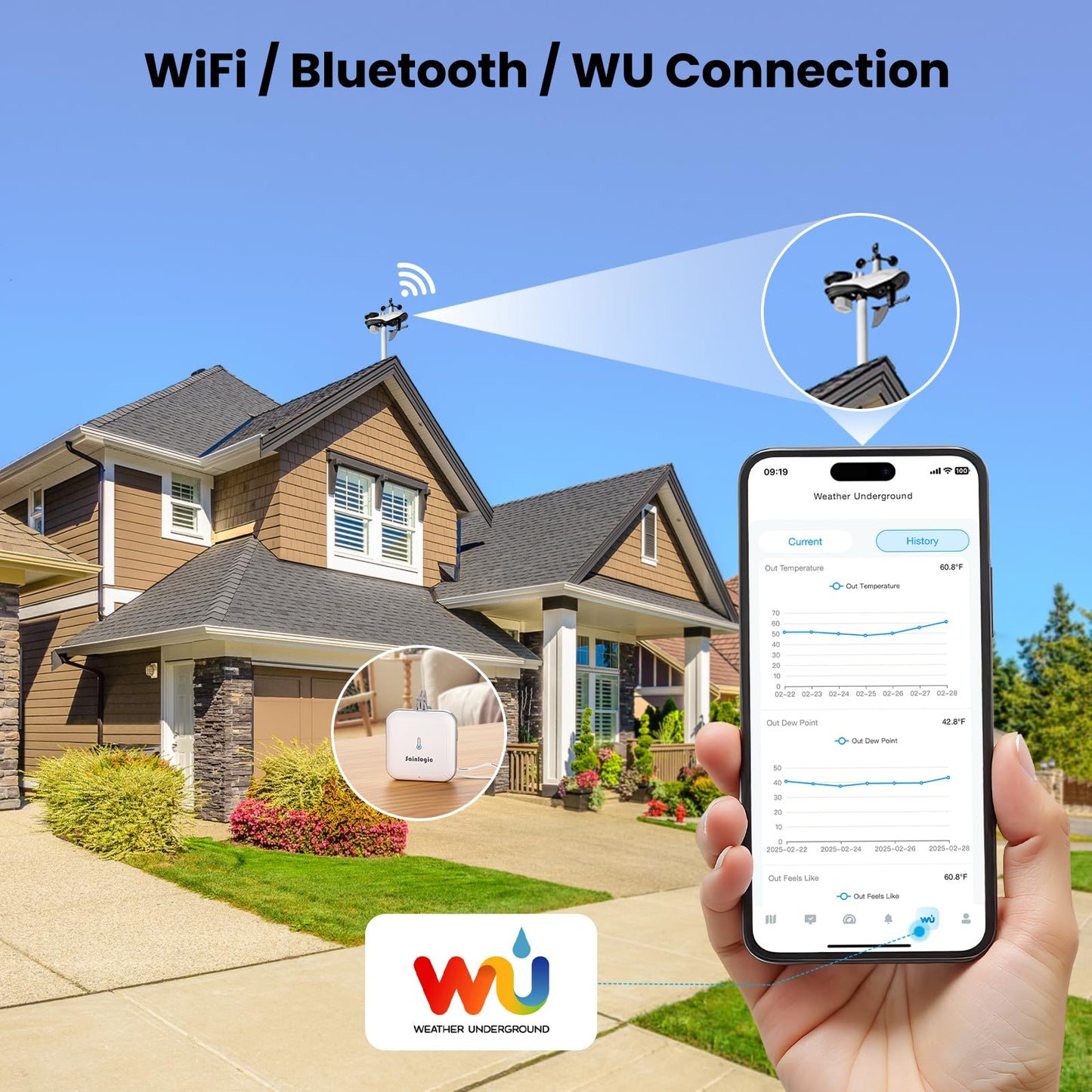 Sainlogic SA9 Plus Smart WiFi Weather Stations Wireless Sensor 24/7 Weather Forecast by Weatherseed® AI, Wind Speed, Rain Gauge, UV, Alerts & 2-Year Data Export