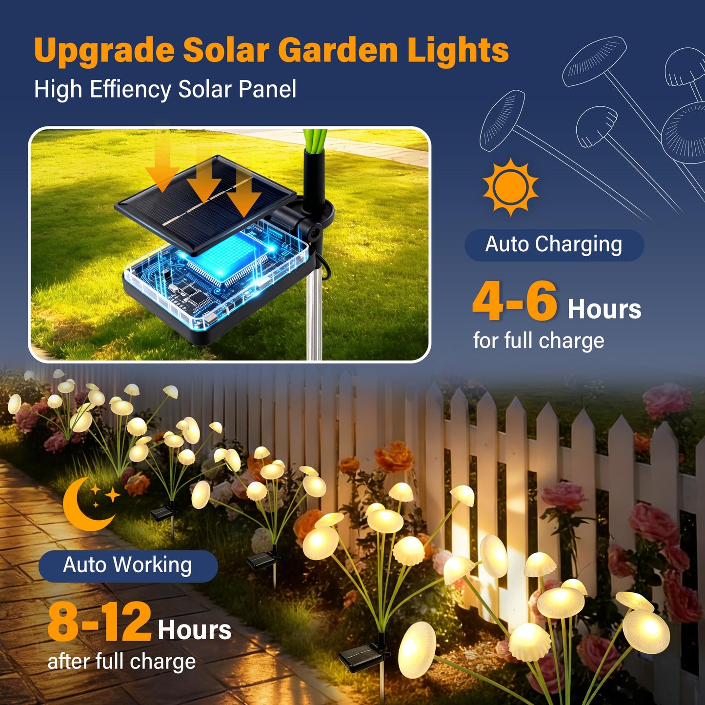 SEEWELUMI Solar Garden Lights Outdoor, 2Pack Solar Lights Garden Decor, Swaying Mushroom Lights Waterproof for Yard, Patio,Pathway Decoration,Gifts for Women,Mom(Warm White)