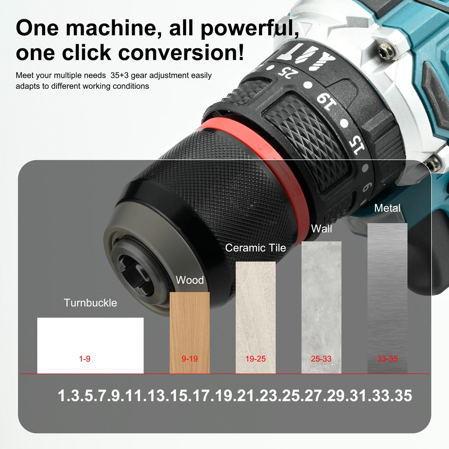 21V Max Brushless Cordless Drill Set, 1/2" Metal Chuck Impact Drill with 2x 2.0Ah Batteries & Fast Charger, 550 In-lbs Max Torque, 35+3 Torque Setting, 2-Speed Hammer Drill for Home Projects